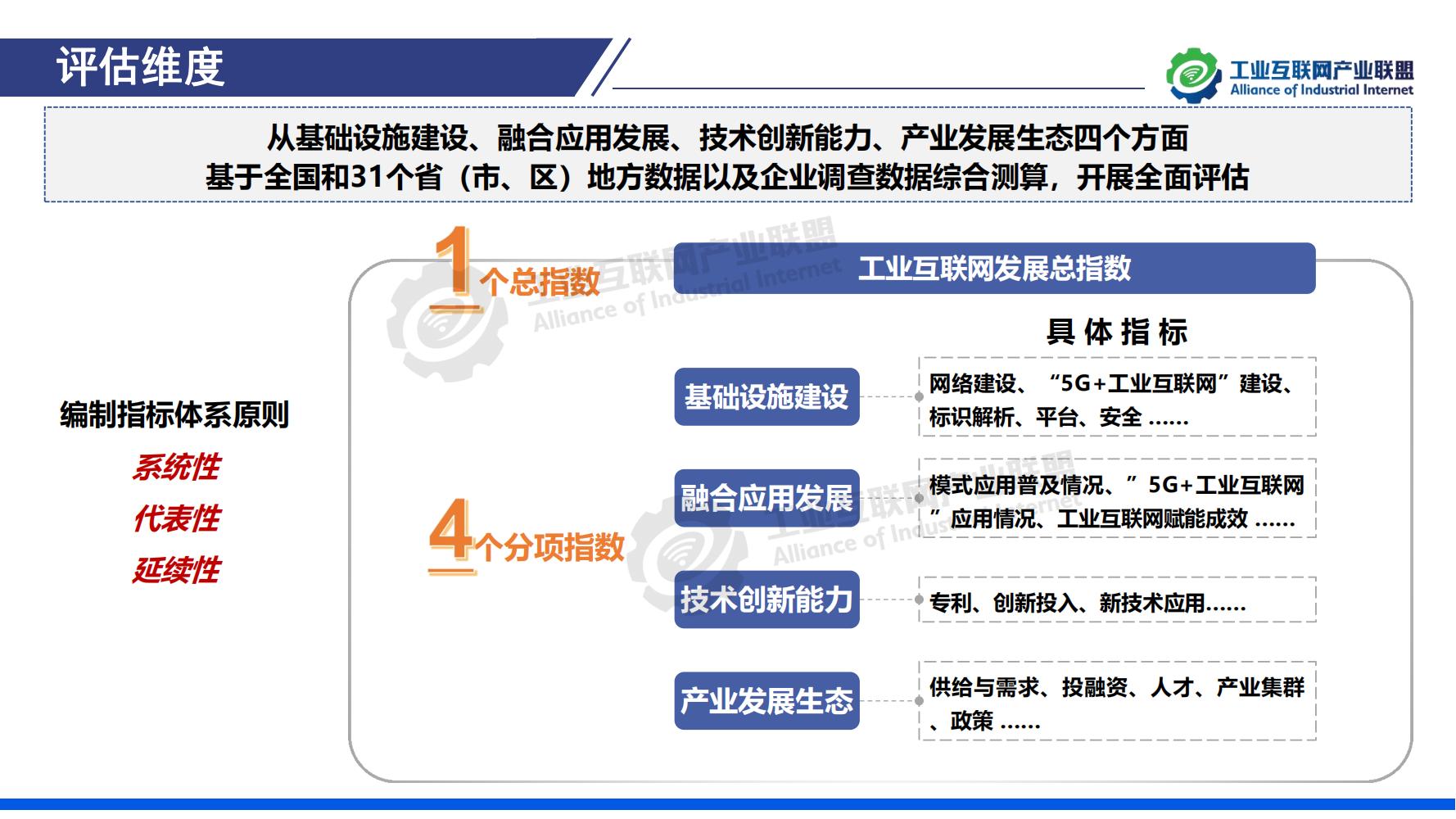 1-中國工業互聯網發展成效評估報告-水印_03.jpg