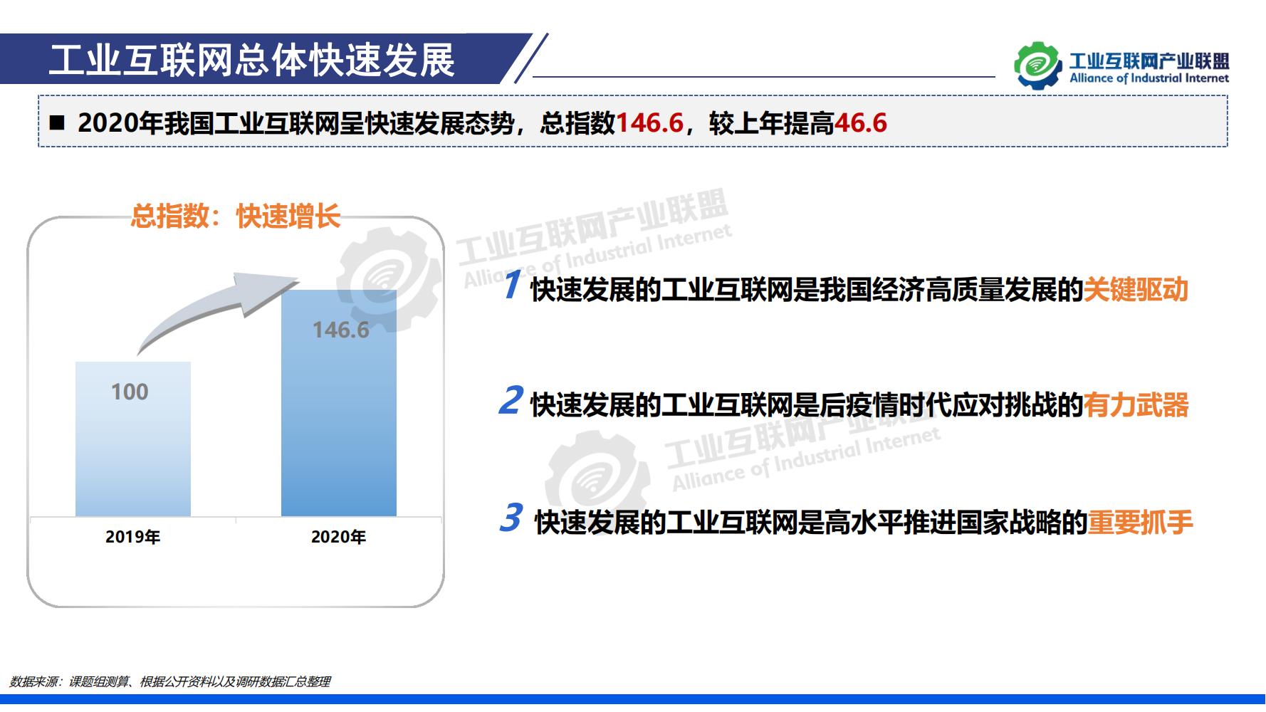 1-中國工業互聯網發展成效評估報告-水印_06.jpg