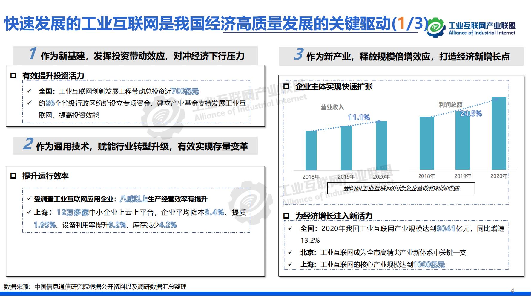 1-中國工業互聯網發展成效評估報告-水印_07.jpg