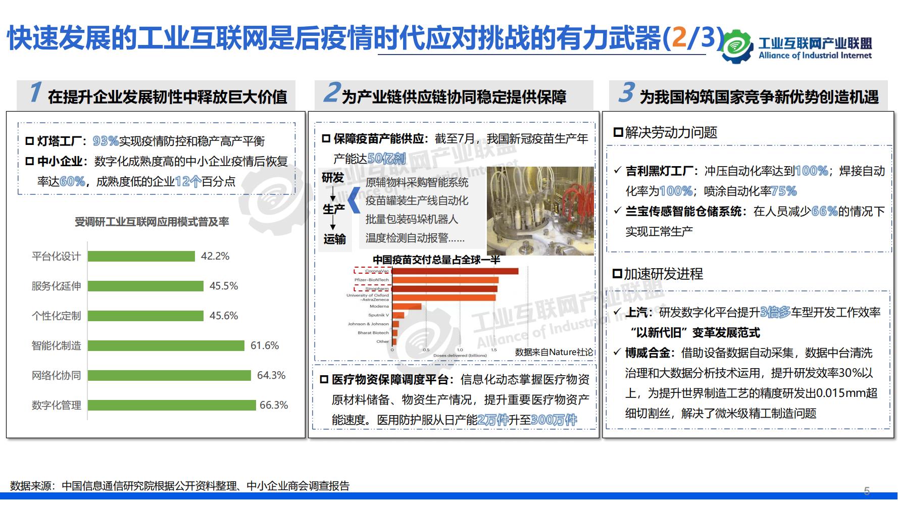 1-中國工業互聯網發展成效評估報告-水印_08.jpg