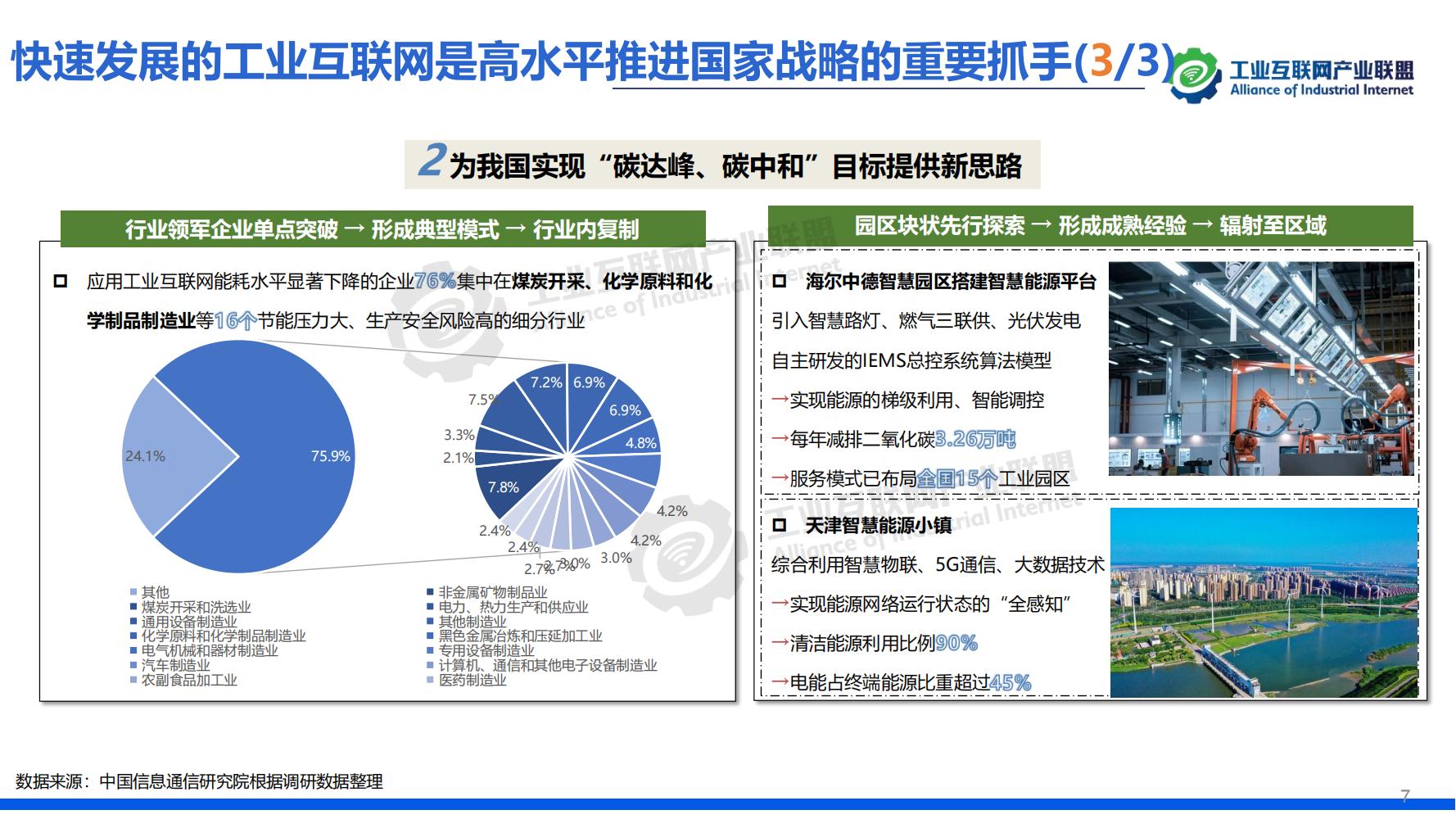 1-中國工業互聯網發展成效評估報告-水印_10.jpg