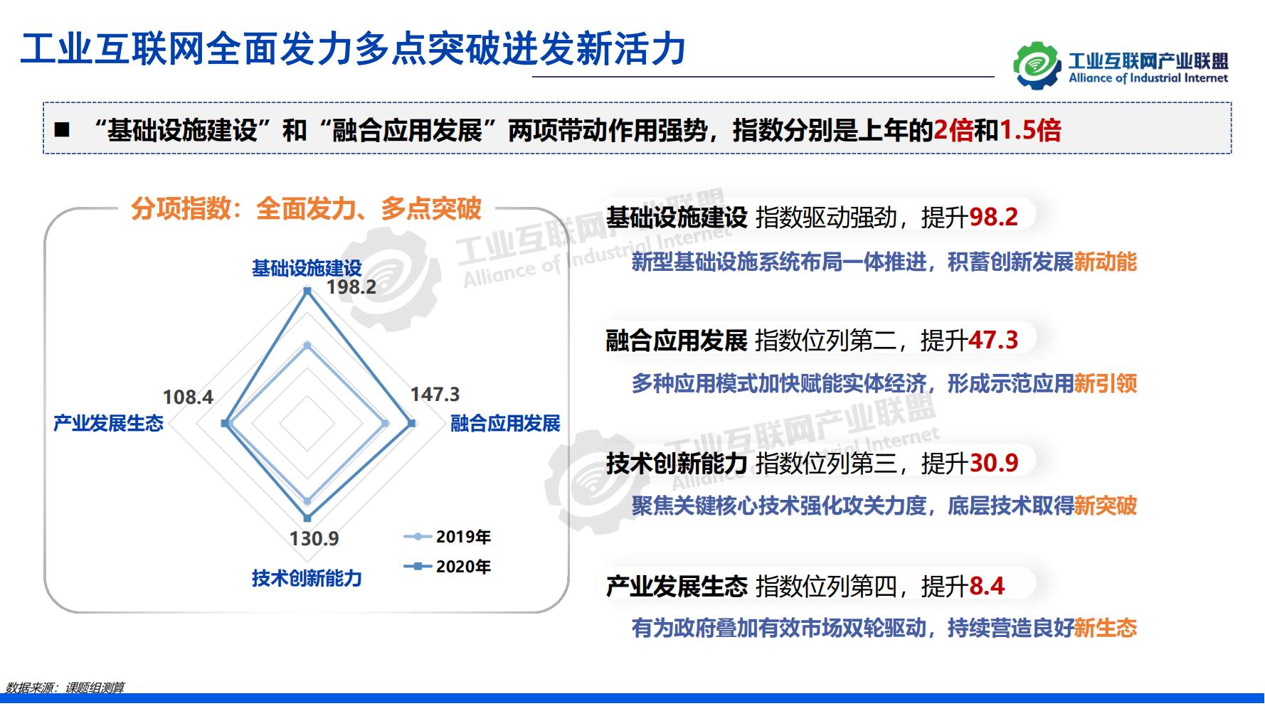 1-中國工業互聯網發展成效評估報告-水印_12.jpg