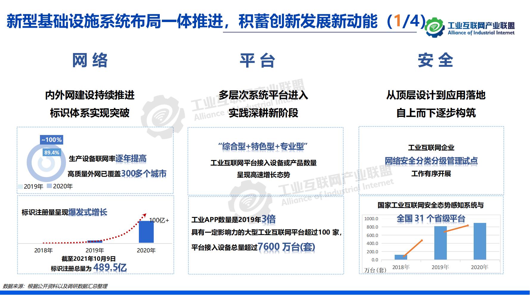 1-中國工業互聯網發展成效評估報告-水印_13.jpg