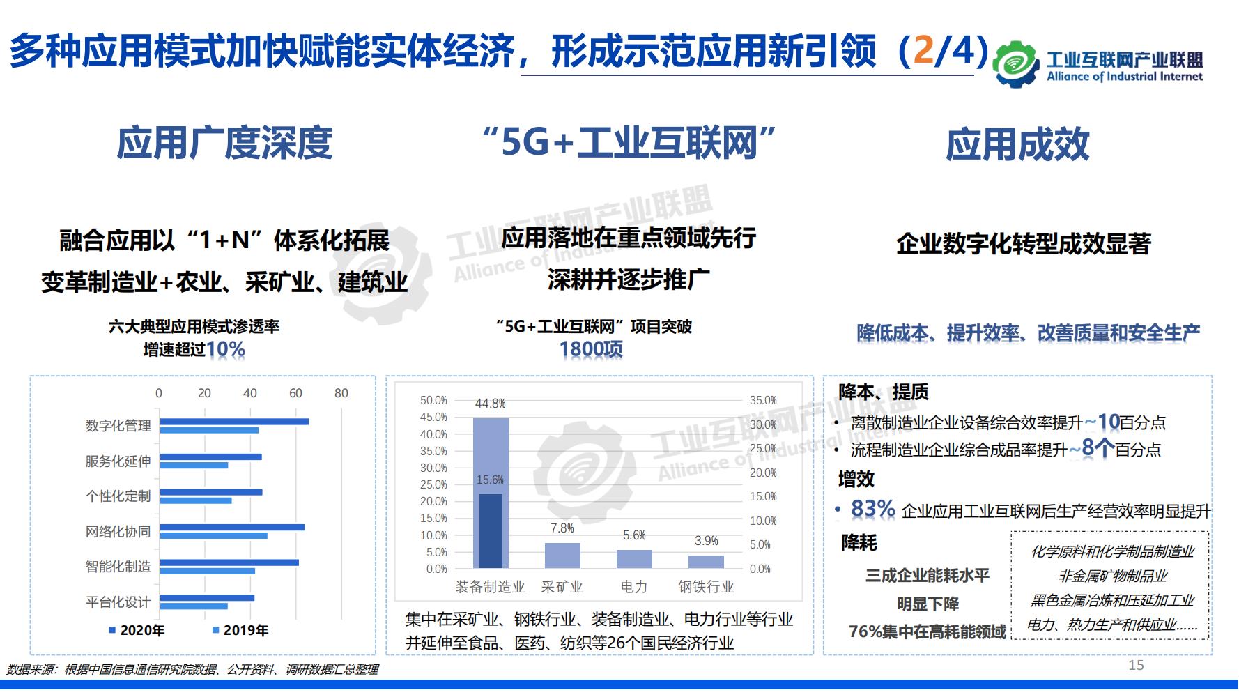 1-中國工業互聯網發展成效評估報告-水印_14.jpg