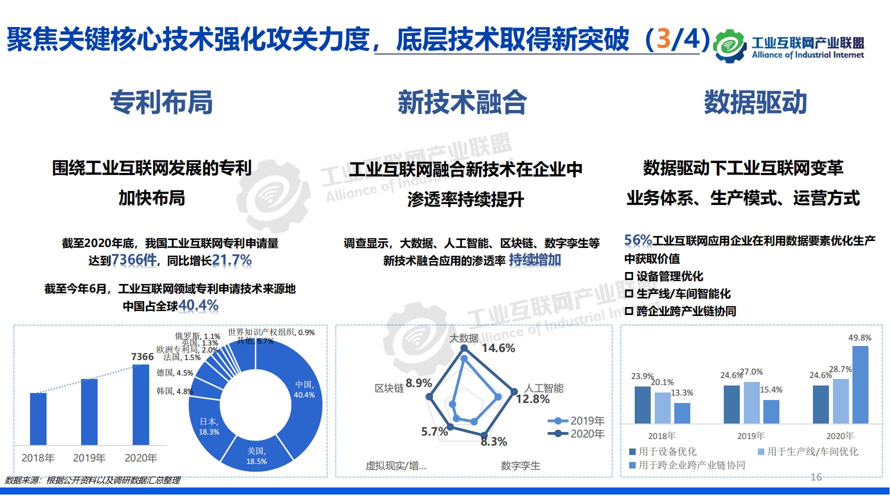 1-中國工業互聯網發展成效評估報告-水印_15.jpg