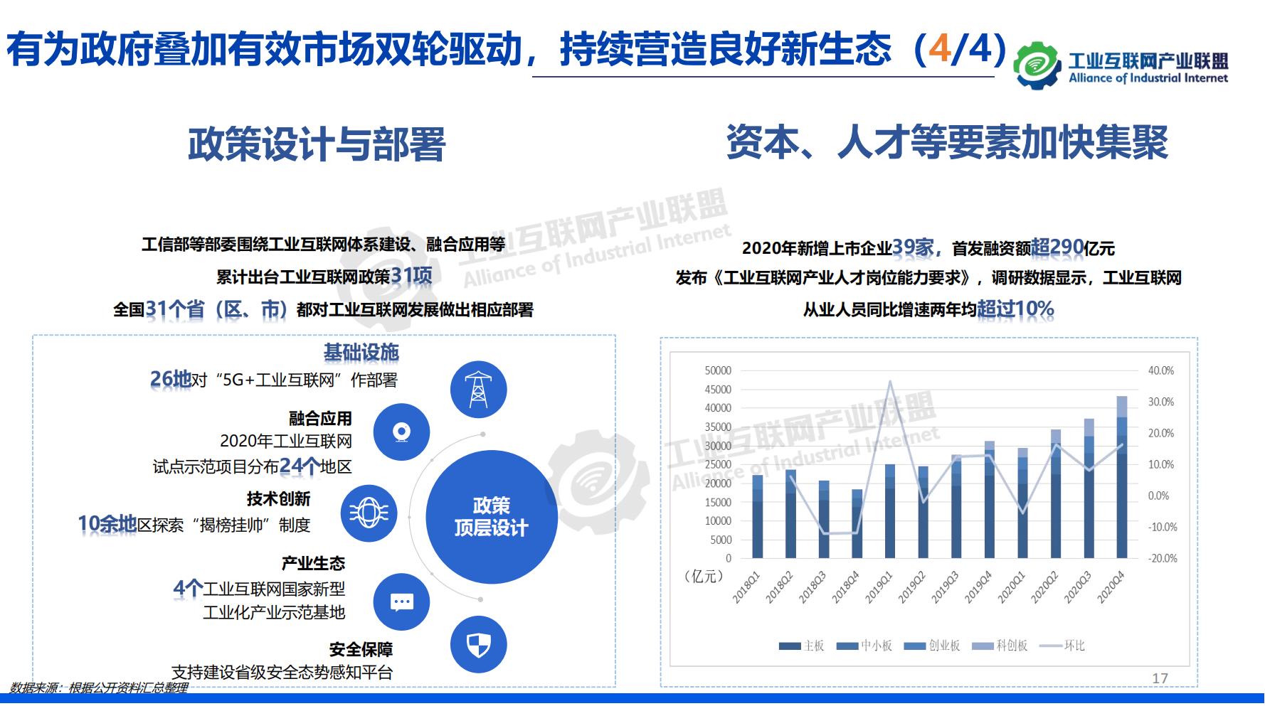 1-中國工業互聯網發展成效評估報告-水印_16.jpg