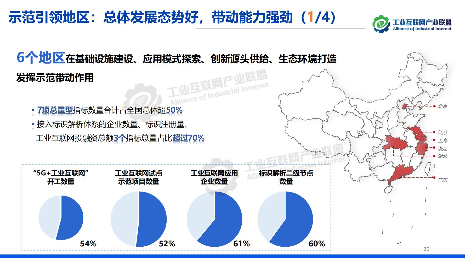 1-中國工業互聯網發展成效評估報告-水印_19.jpg