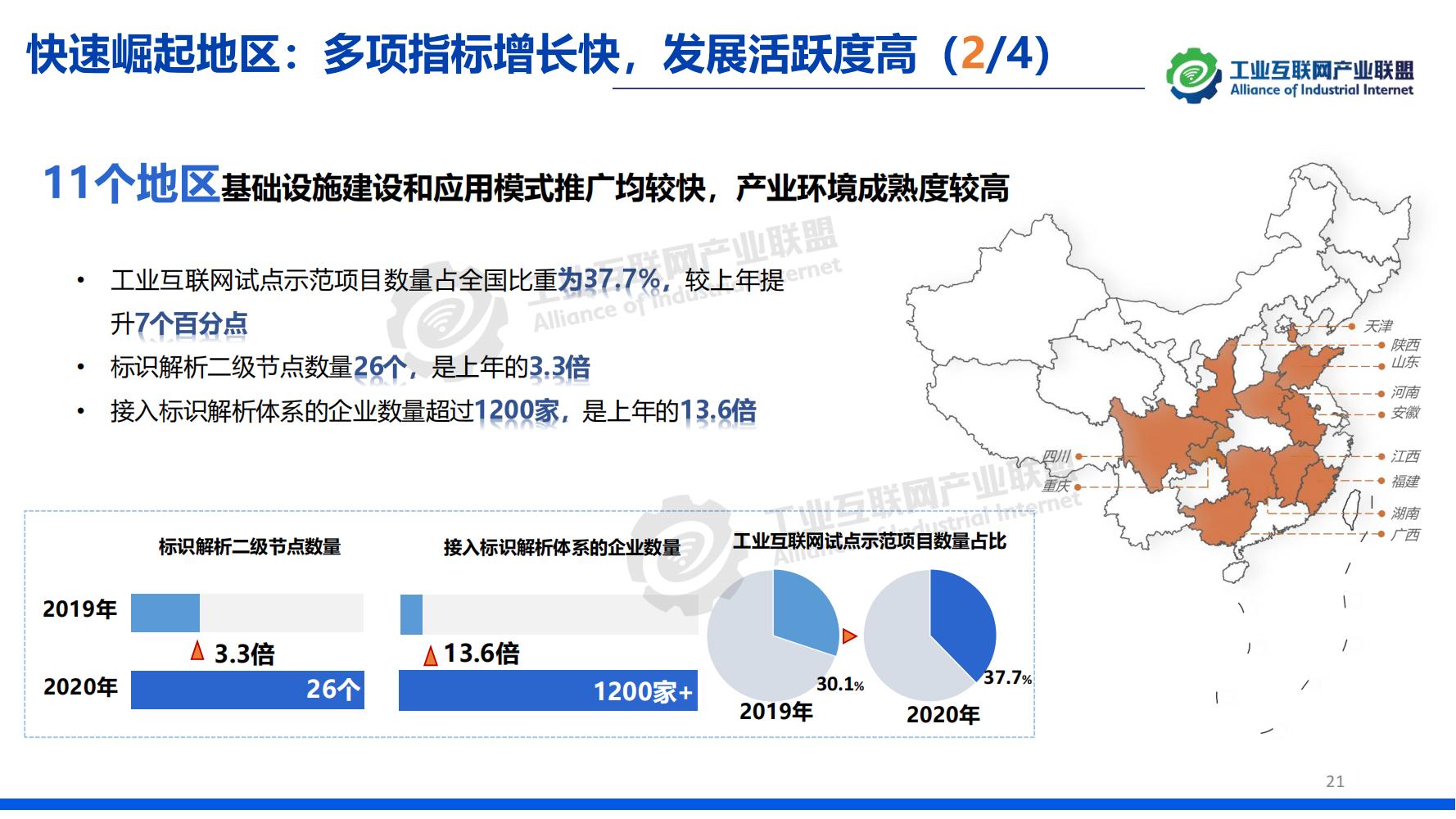 1-中國工業互聯網發展成效評估報告-水印_20.jpg