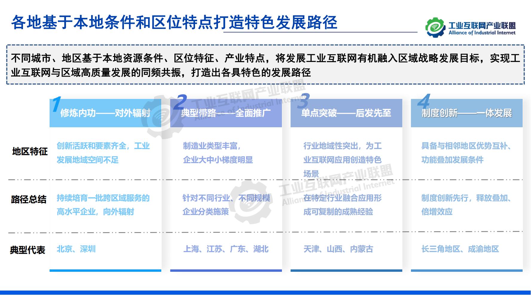 1-中國工業互聯網發展成效評估報告-水印_24.jpg