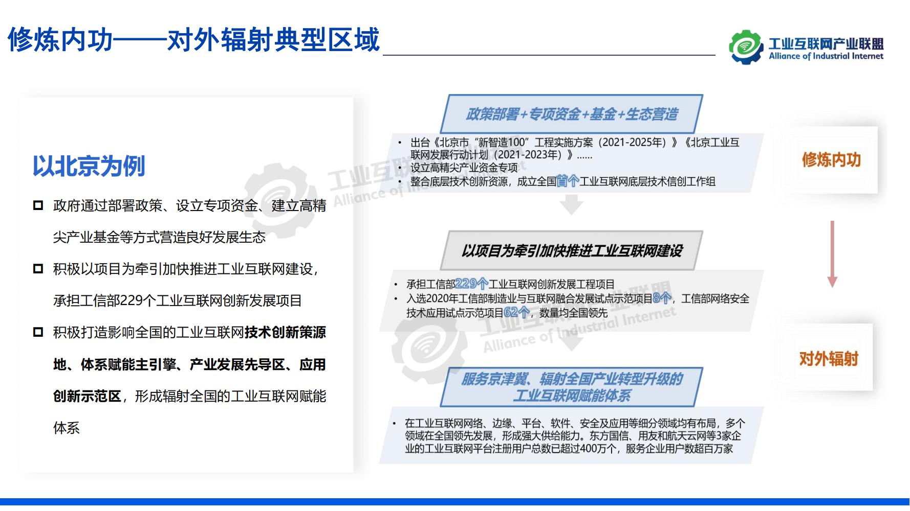 1-中國工業互聯網發展成效評估報告-水印_25.jpg