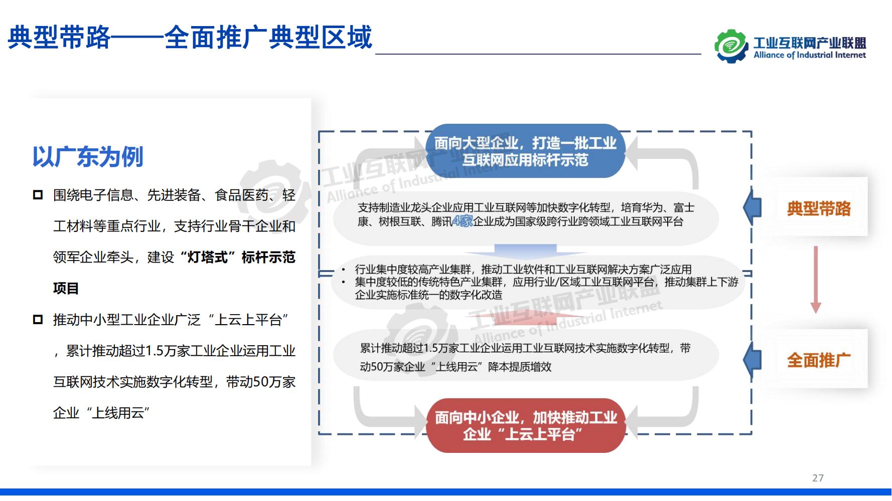 1-中國工業互聯網發展成效評估報告-水印_26.jpg