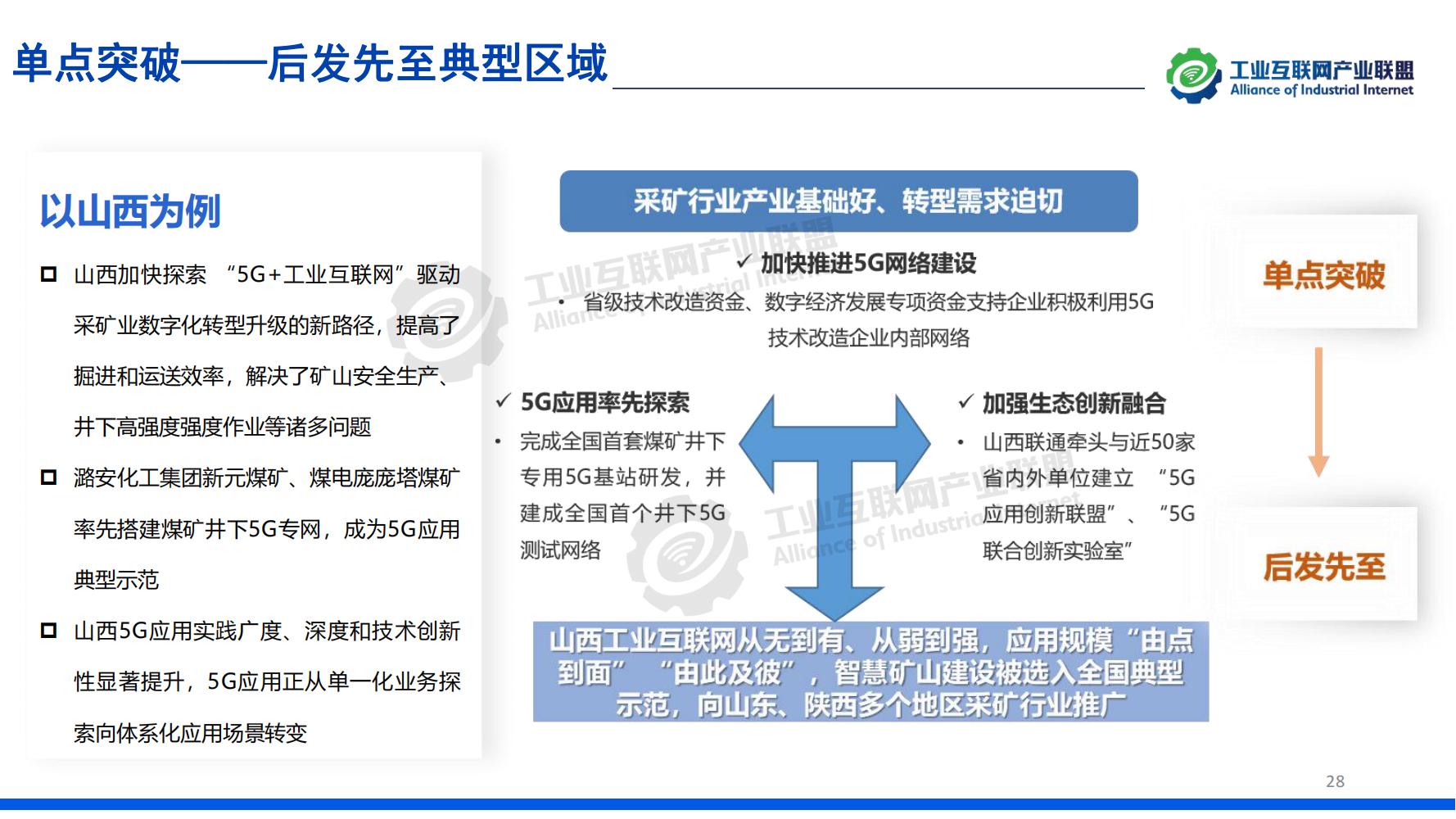 1-中國工業互聯網發展成效評估報告-水印_27.jpg