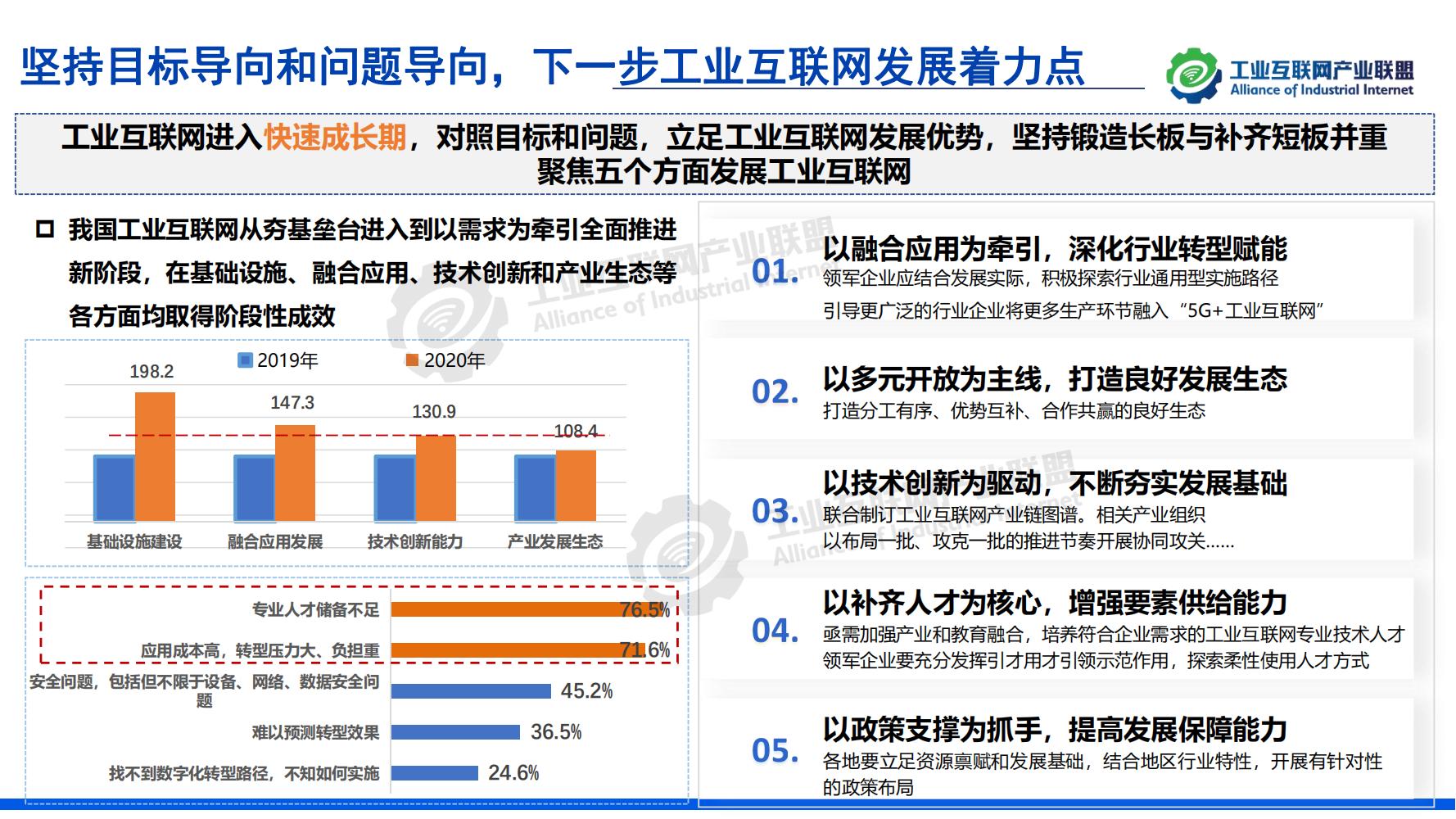 1-中國工業互聯網發展成效評估報告-水印_30.jpg