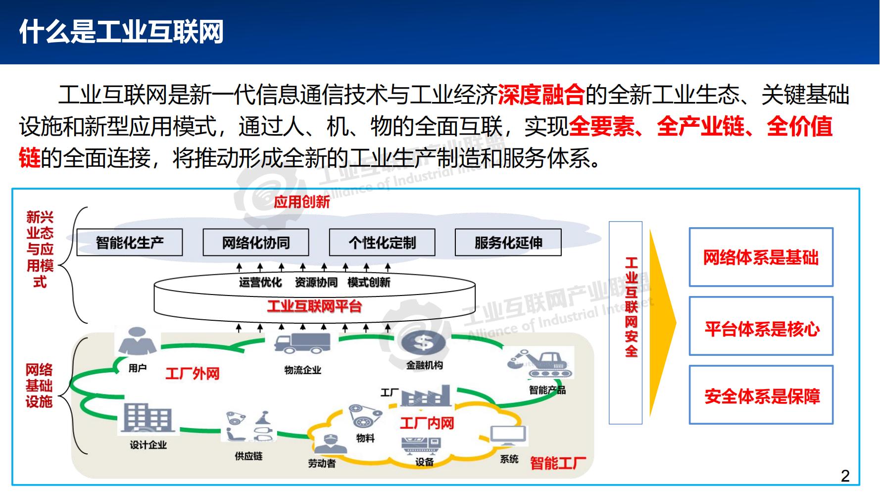3-工業(yè)互聯(lián)網(wǎng)網(wǎng)絡(luò)體系發(fā)展概述——張恒升水印_01.jpg