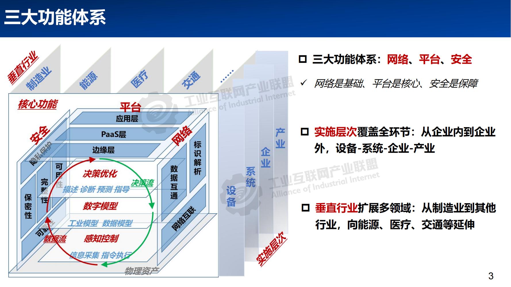 3-工業(yè)互聯(lián)網(wǎng)網(wǎng)絡(luò)體系發(fā)展概述——張恒升水印_02.jpg