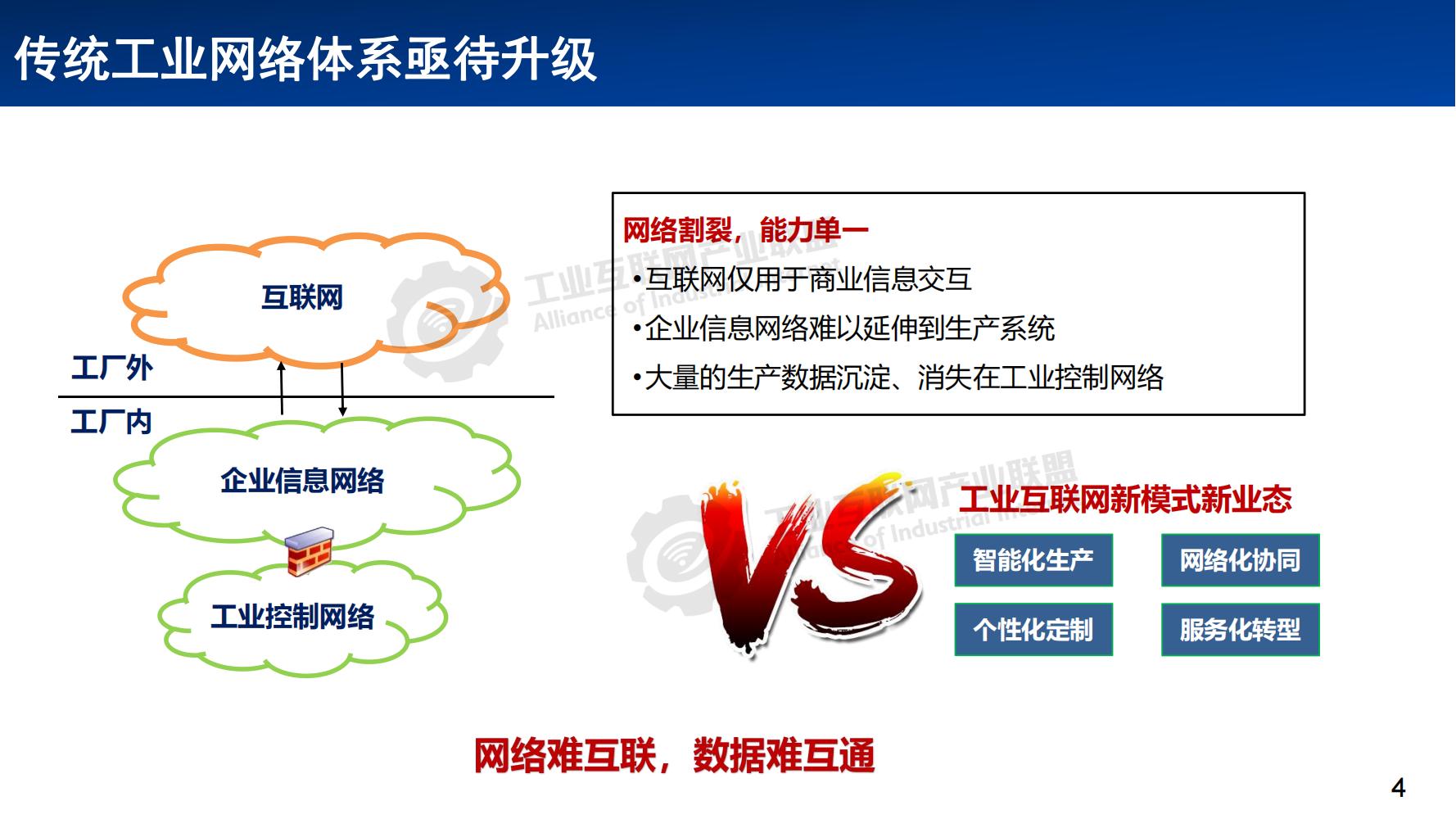 3-工業(yè)互聯(lián)網(wǎng)網(wǎng)絡(luò)體系發(fā)展概述——張恒升水印_03.jpg