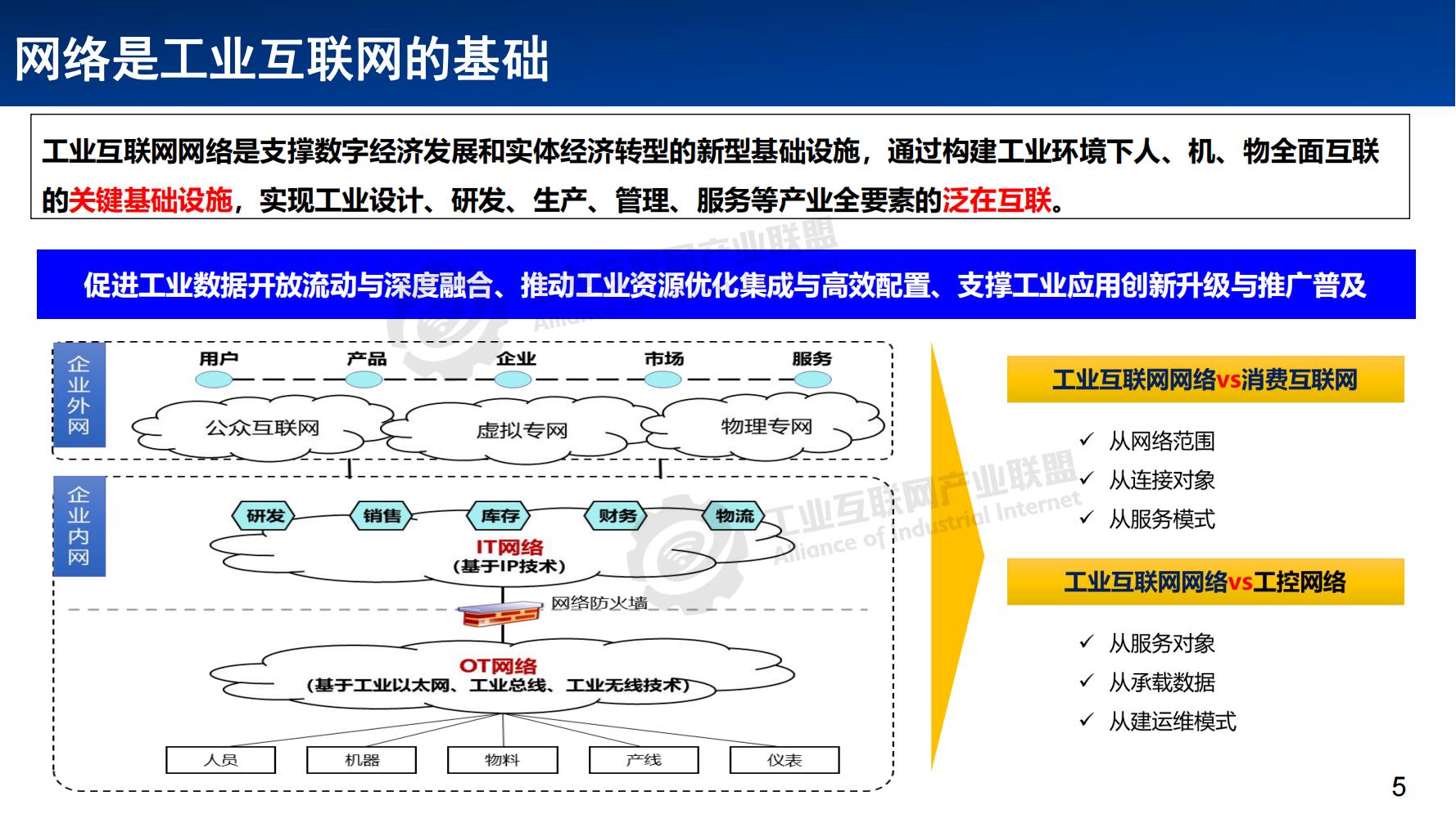 3-工業(yè)互聯(lián)網(wǎng)網(wǎng)絡(luò)體系發(fā)展概述——張恒升水印_04.jpg