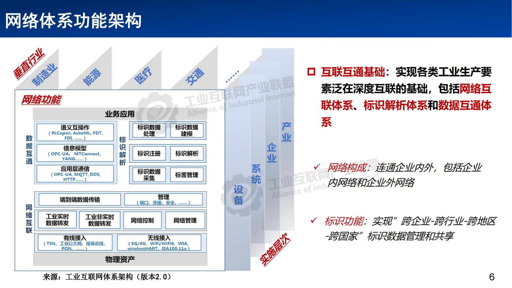 3-工業(yè)互聯(lián)網(wǎng)網(wǎng)絡(luò)體系發(fā)展概述——張恒升水印_05.jpg