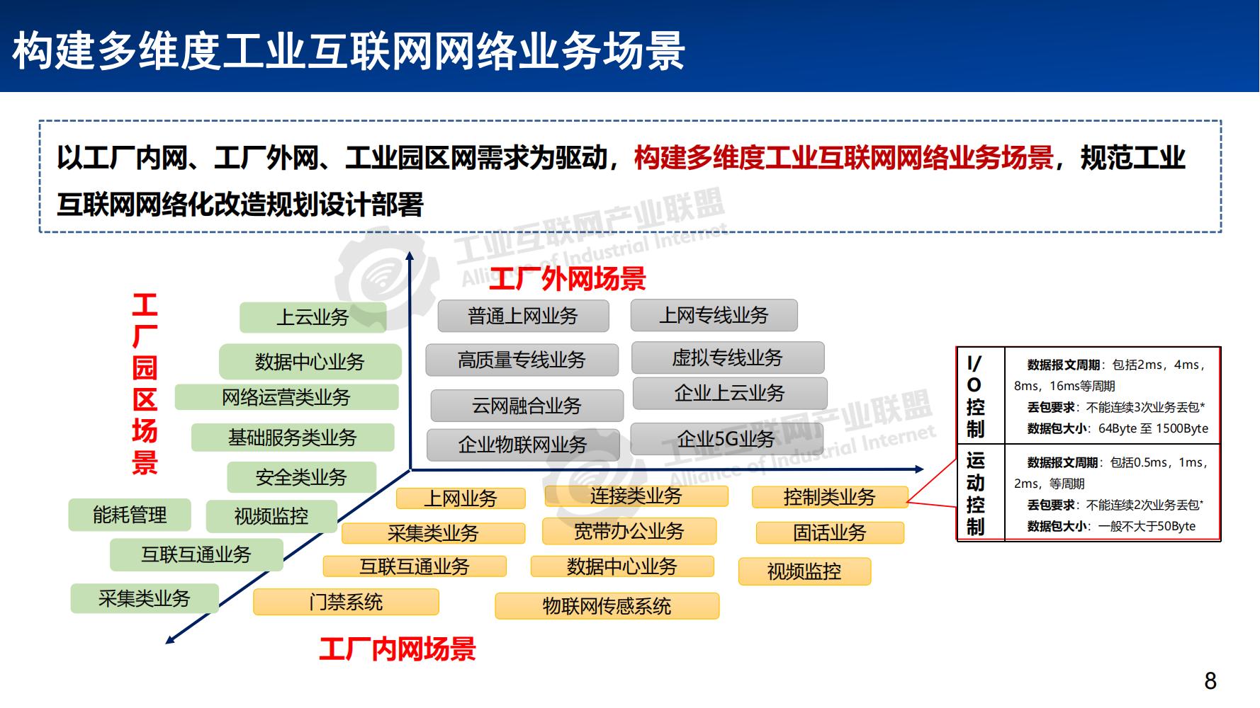 3-工業(yè)互聯(lián)網(wǎng)網(wǎng)絡(luò)體系發(fā)展概述——張恒升水印_07.jpg