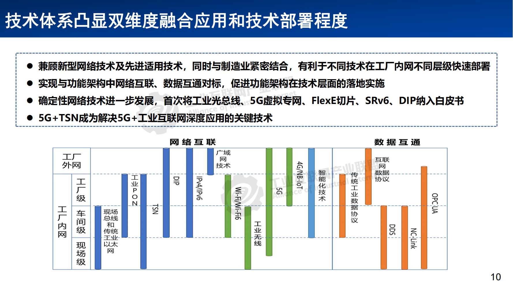 3-工業(yè)互聯(lián)網(wǎng)網(wǎng)絡(luò)體系發(fā)展概述——張恒升水印_09.jpg