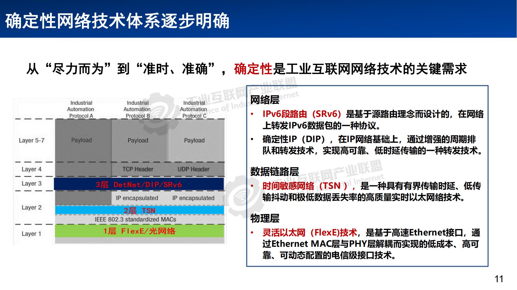 3-工業(yè)互聯(lián)網(wǎng)網(wǎng)絡(luò)體系發(fā)展概述——張恒升水印_10.jpg