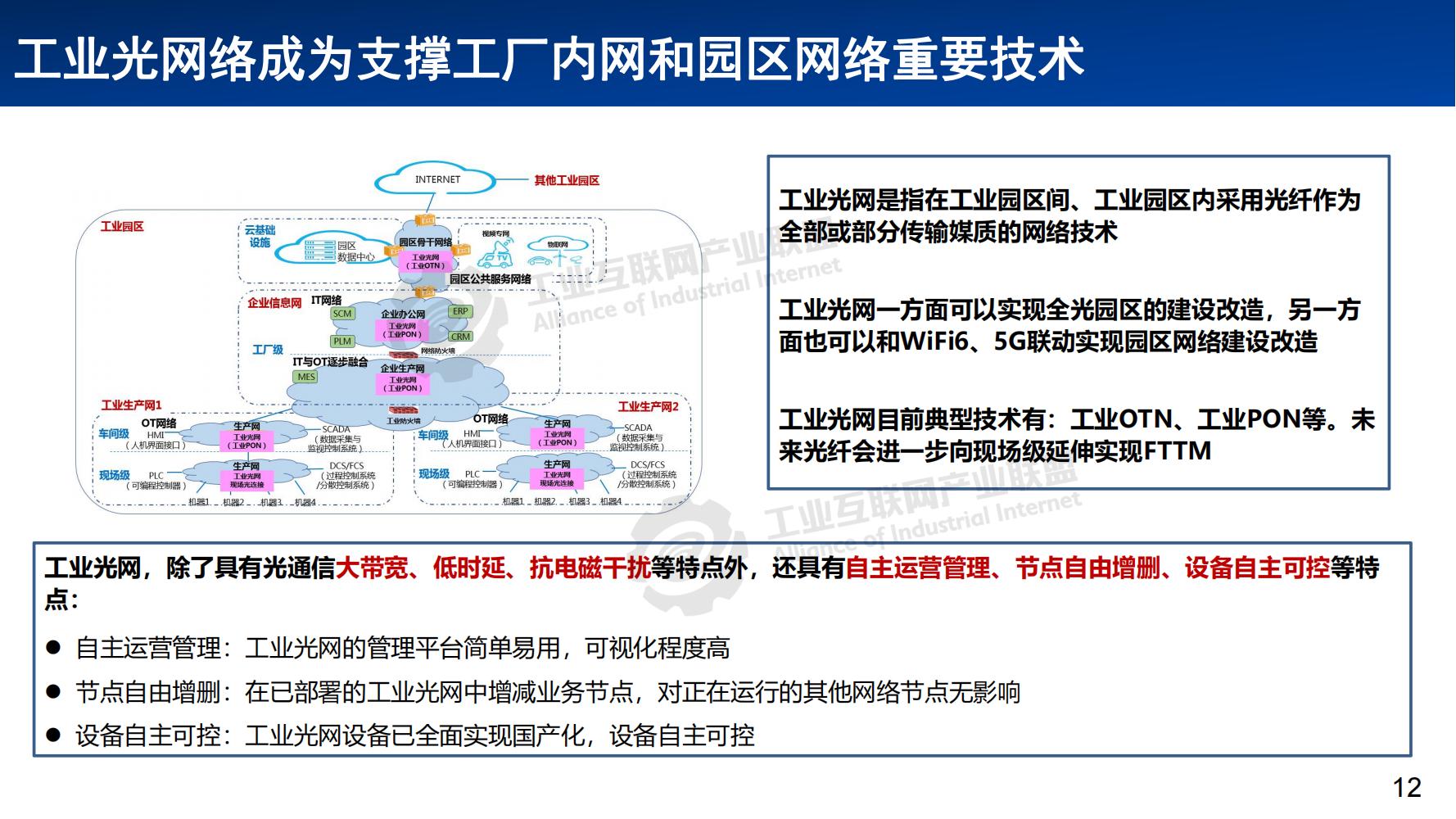 3-工業(yè)互聯(lián)網(wǎng)網(wǎng)絡(luò)體系發(fā)展概述——張恒升水印_11.jpg
