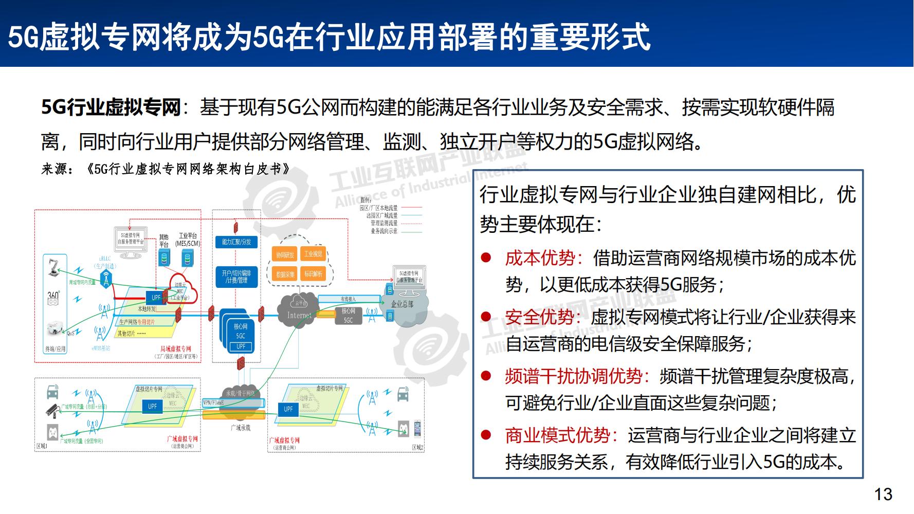 3-工業(yè)互聯(lián)網(wǎng)網(wǎng)絡(luò)體系發(fā)展概述——張恒升水印_12.jpg