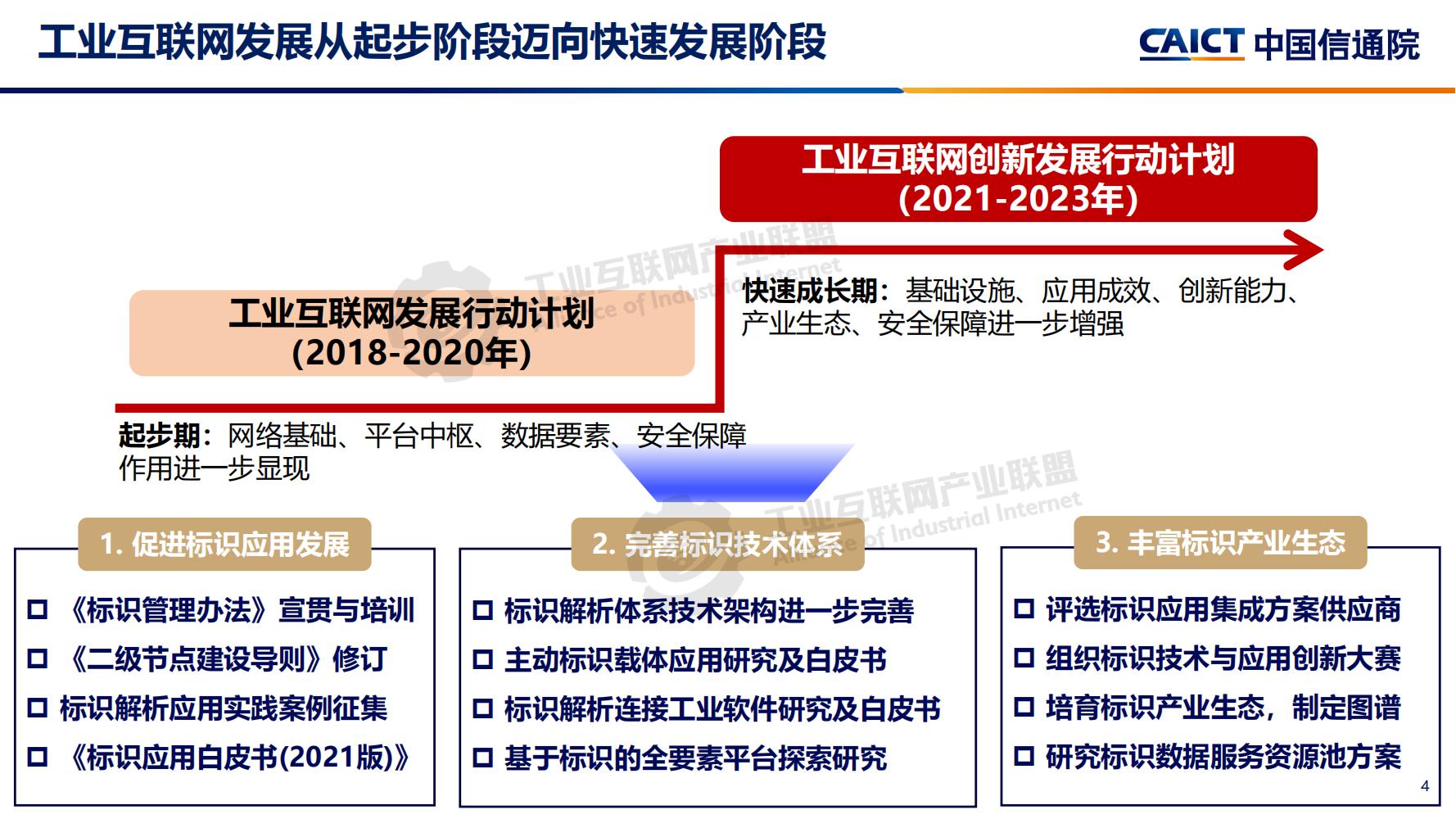 4-工業互聯網標識解析體系建設進展（深圳）12-16(1)-水印_03.jpg