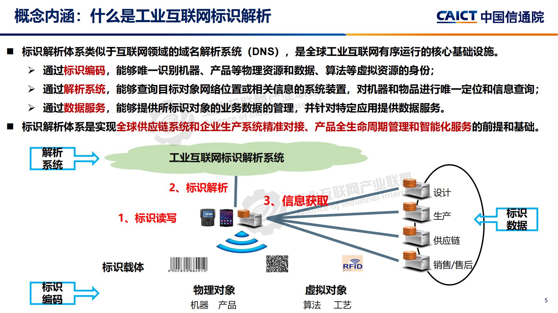 4-工業互聯網標識解析體系建設進展（深圳）12-16(1)-水印_04.jpg