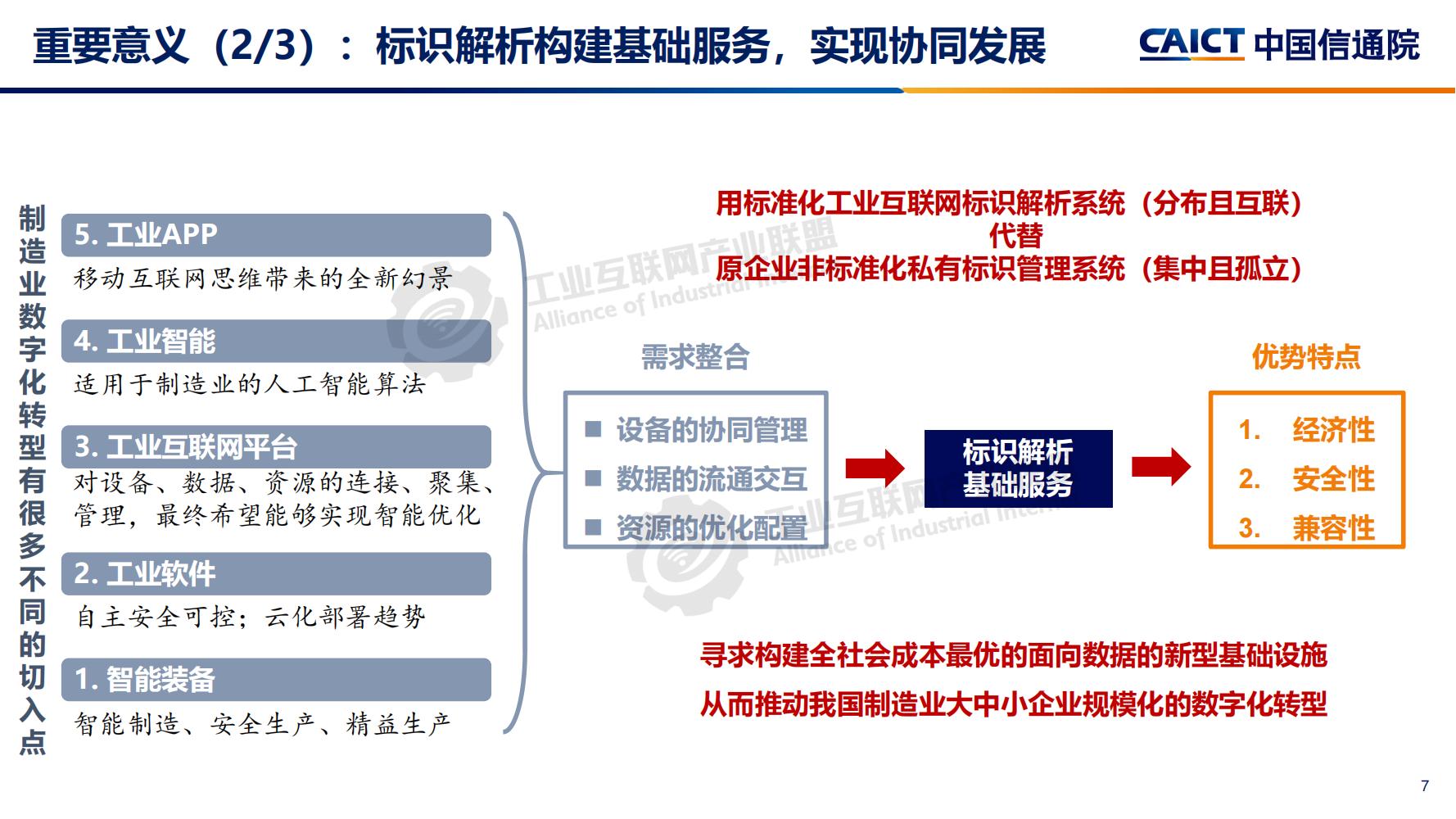 4-工業互聯網標識解析體系建設進展（深圳）12-16(1)-水印_06.jpg