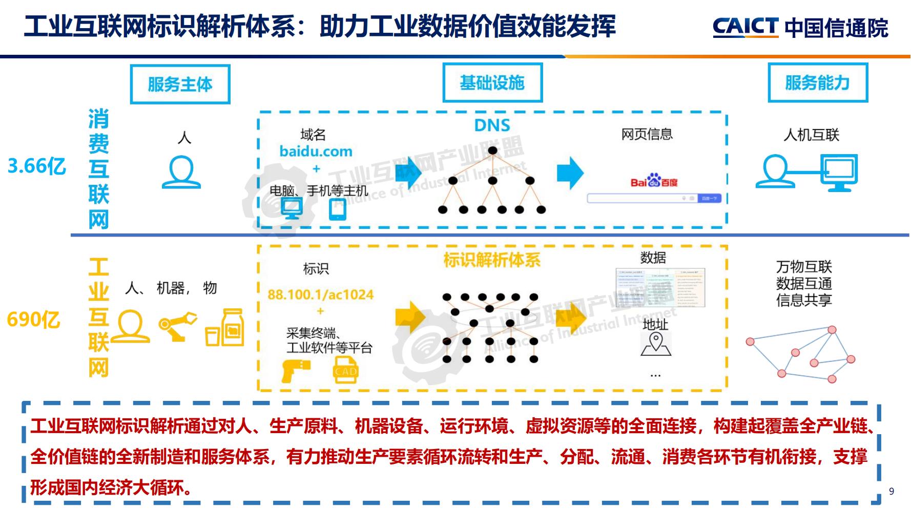 4-工業互聯網標識解析體系建設進展（深圳）12-16(1)-水印_08.jpg