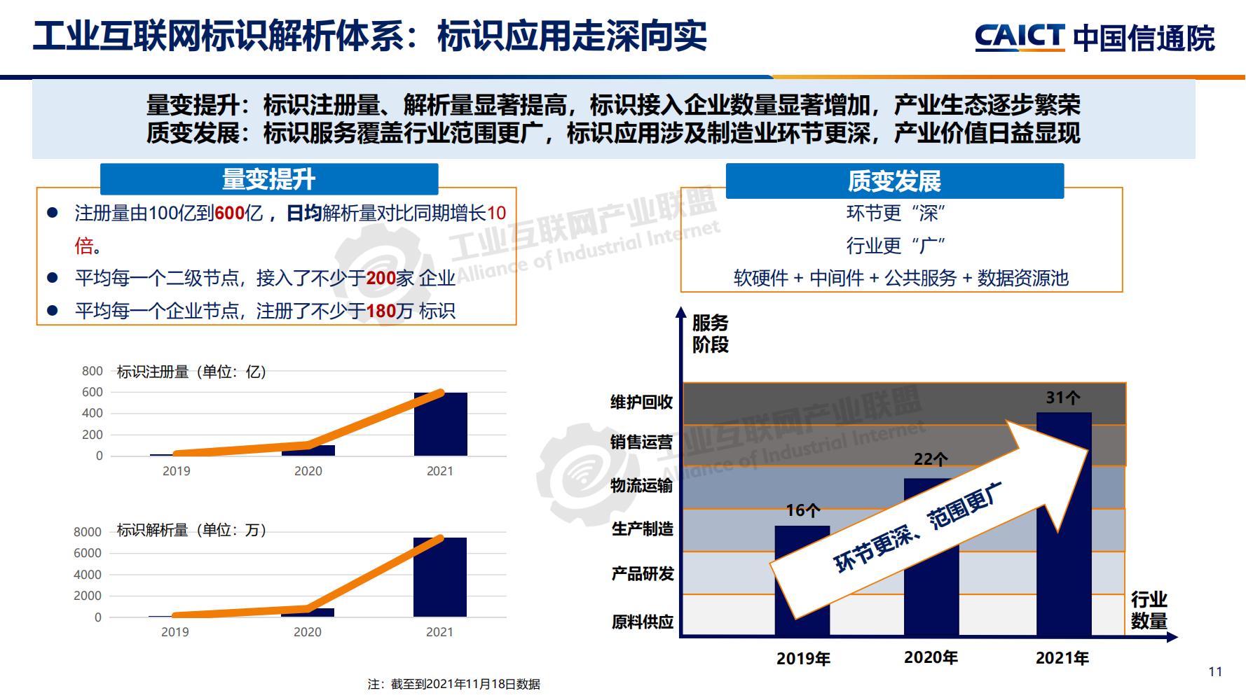4-工業互聯網標識解析體系建設進展（深圳）12-16(1)-水印_10.jpg