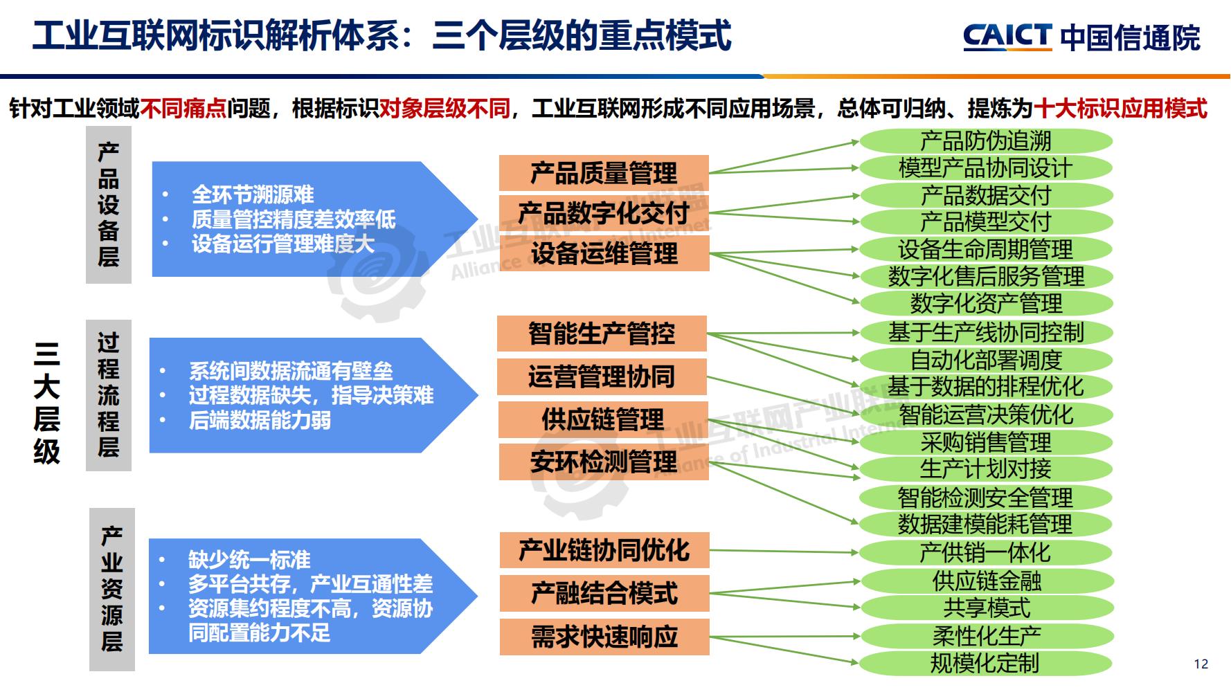4-工業互聯網標識解析體系建設進展（深圳）12-16(1)-水印_11.jpg