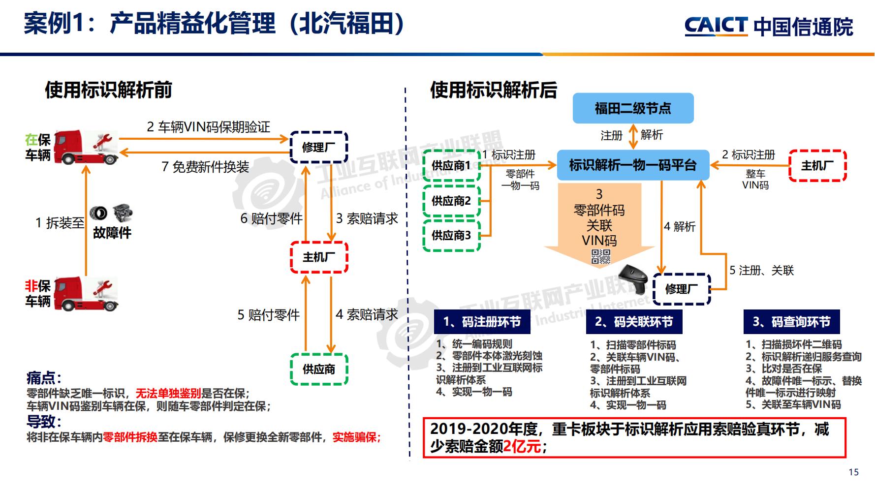 4-工業互聯網標識解析體系建設進展（深圳）12-16(1)-水印_14.jpg