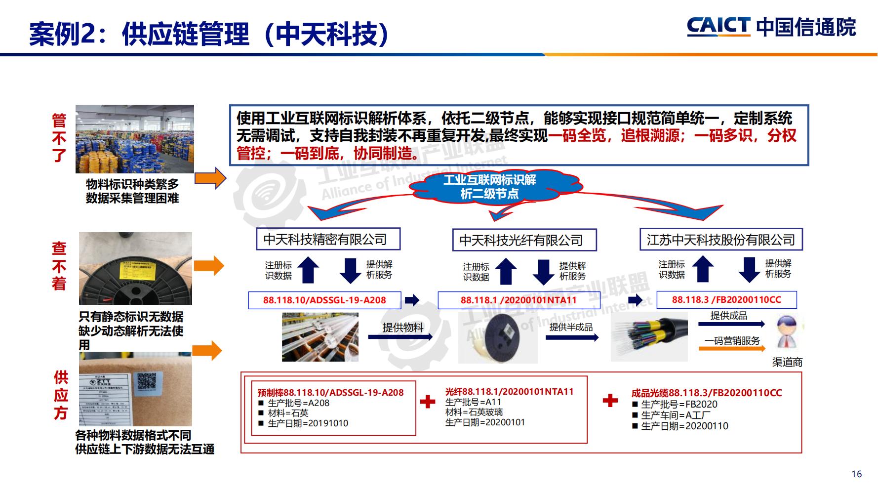 4-工業互聯網標識解析體系建設進展（深圳）12-16(1)-水印_15.jpg
