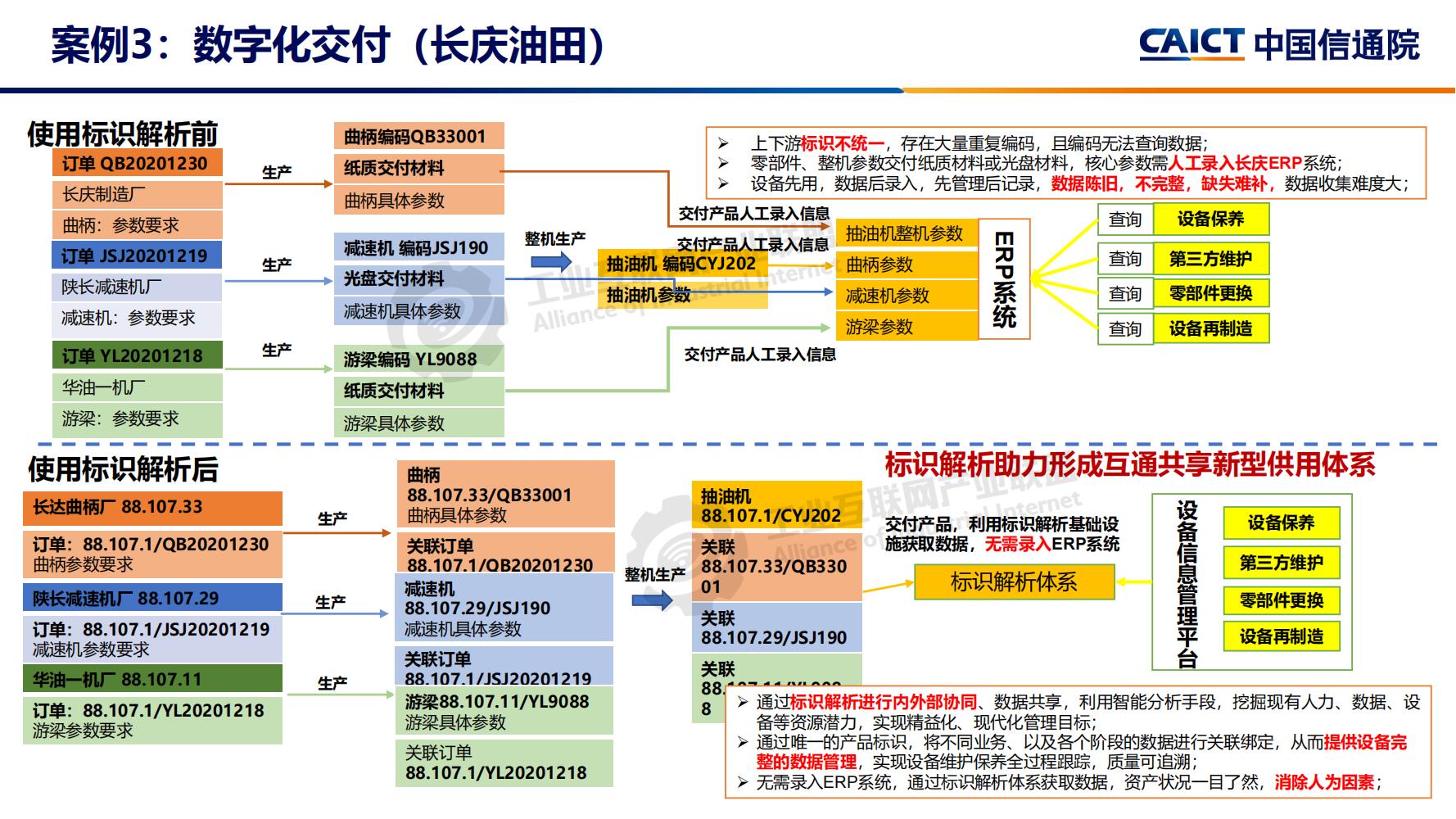 4-工業互聯網標識解析體系建設進展（深圳）12-16(1)-水印_16.jpg