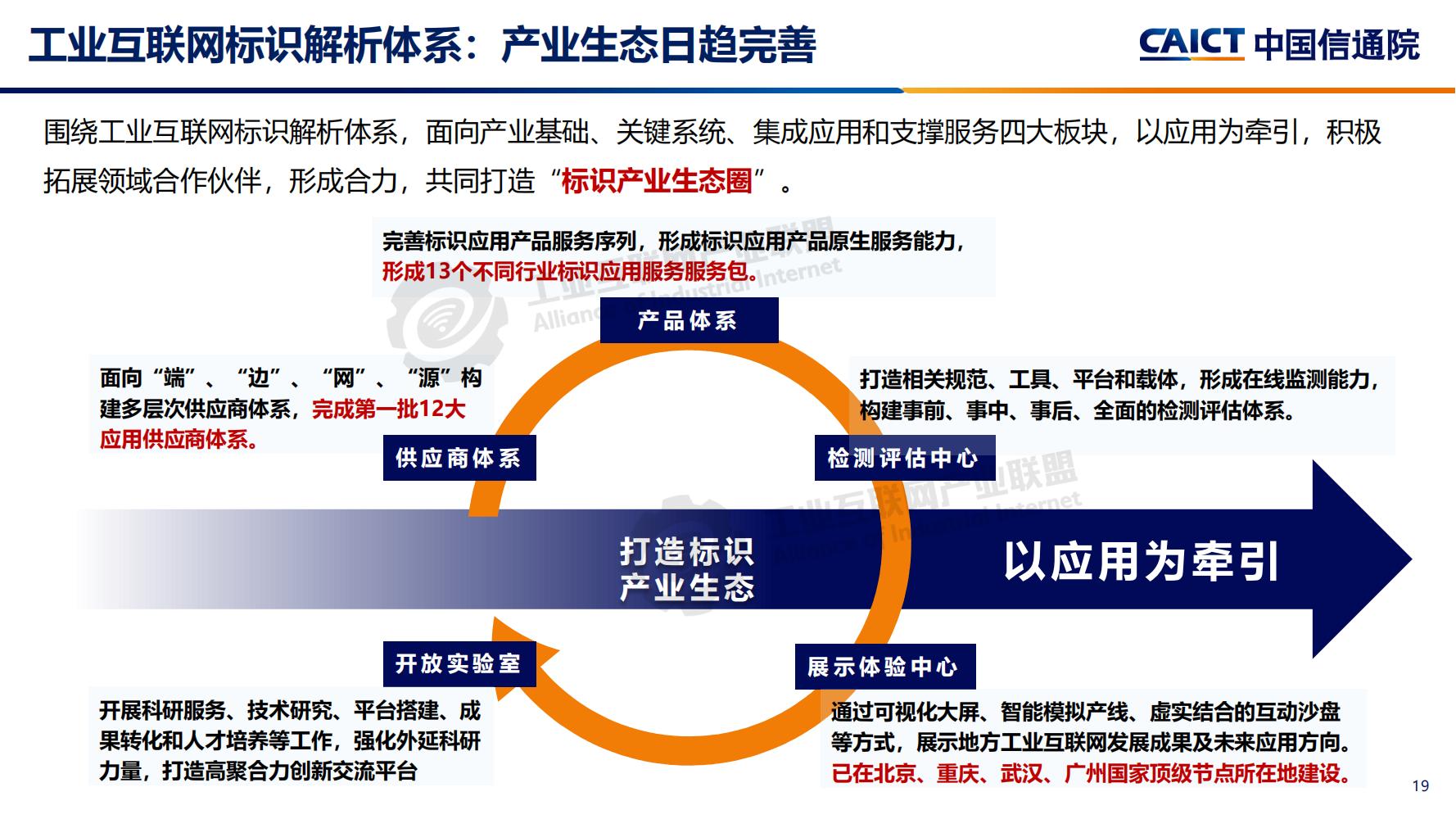 4-工業互聯網標識解析體系建設進展（深圳）12-16(1)-水印_18.jpg