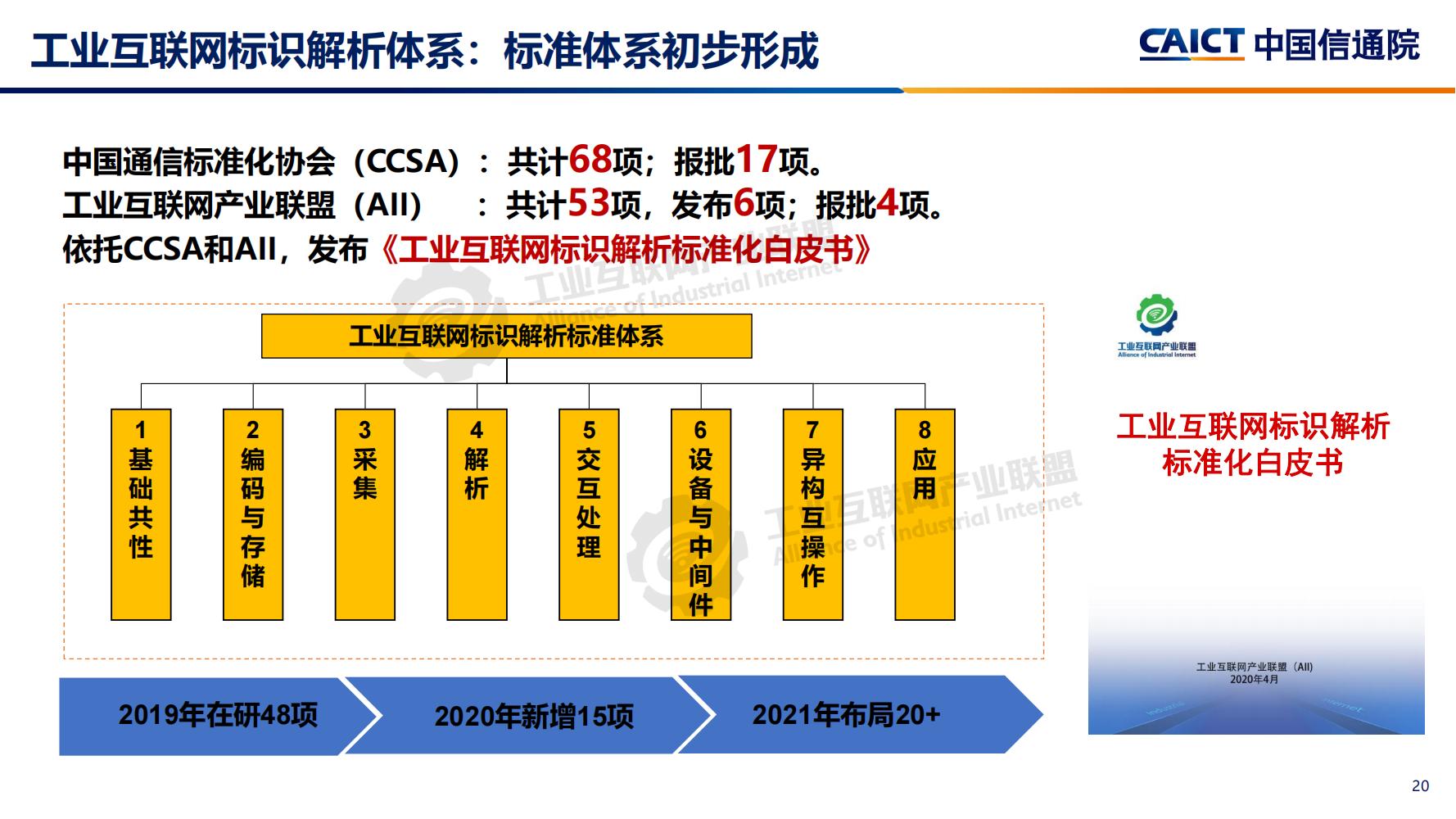 4-工業互聯網標識解析體系建設進展（深圳）12-16(1)-水印_19.jpg
