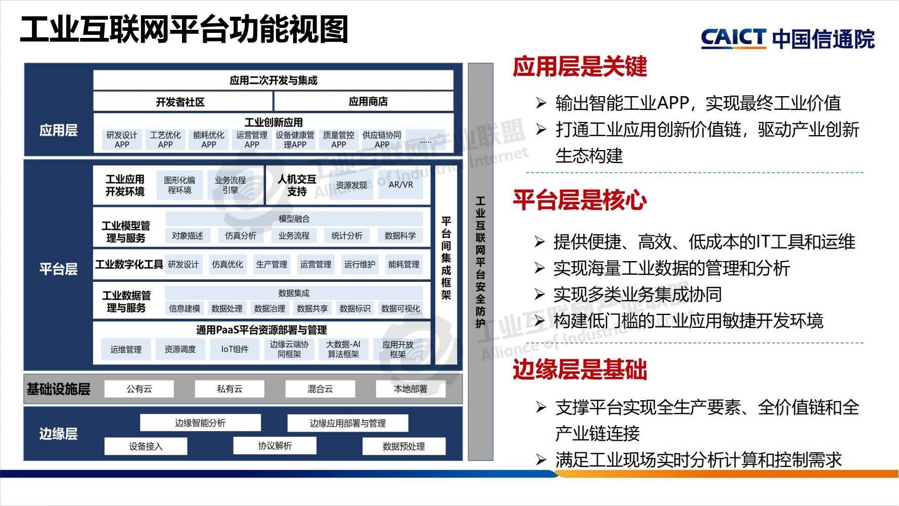 工業互聯網平臺分享-水印_02.jpg