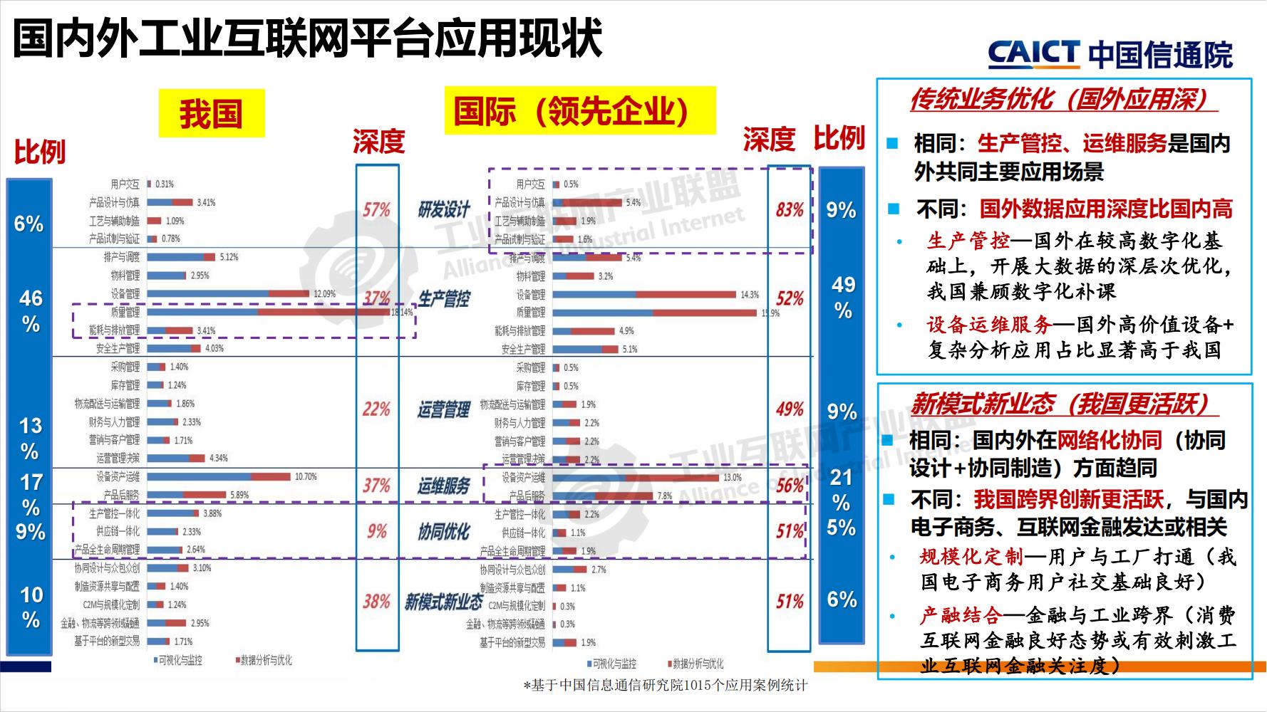 工業互聯網平臺分享-水印_03.jpg