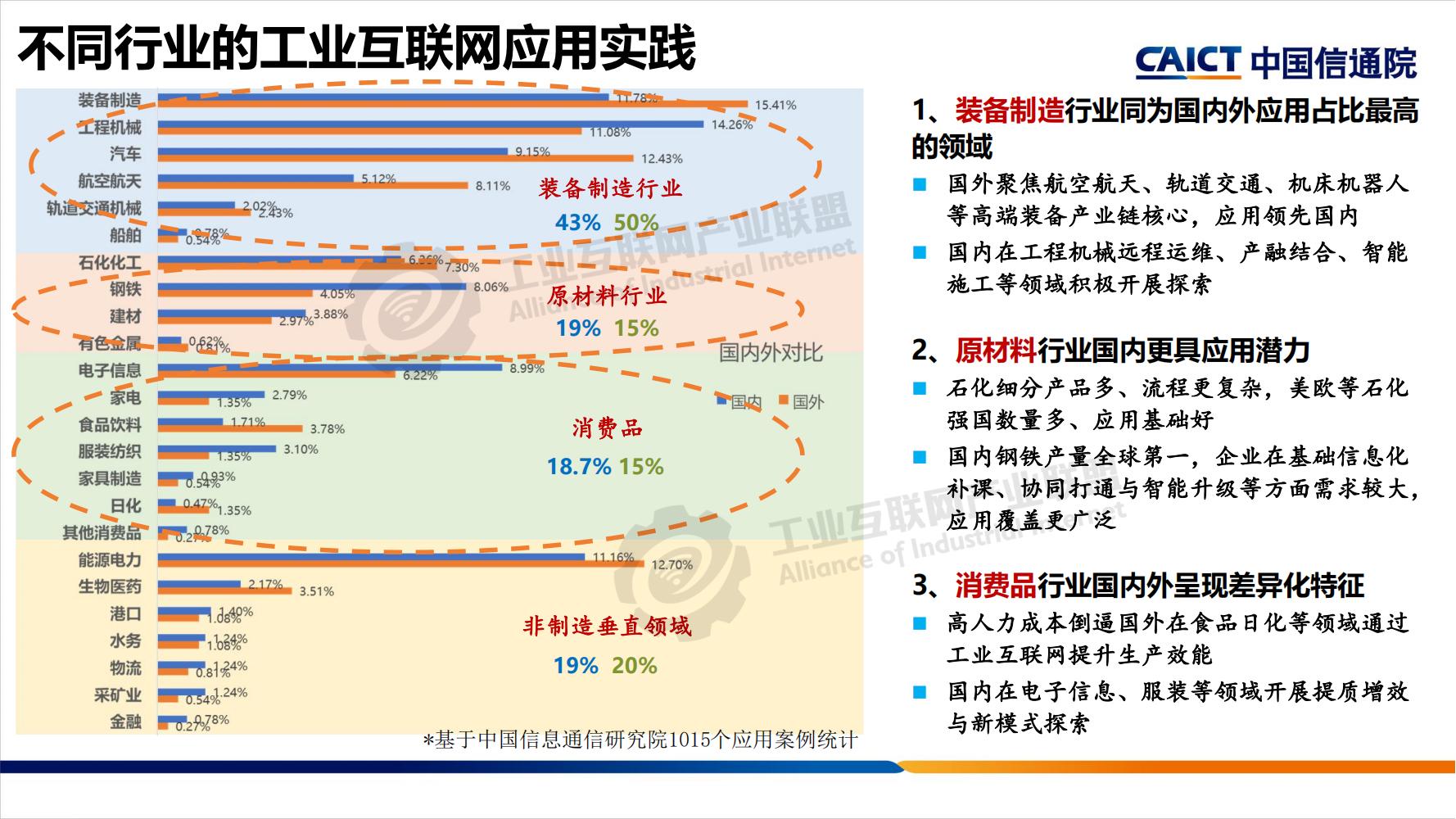 工業互聯網平臺分享-水印_04.jpg