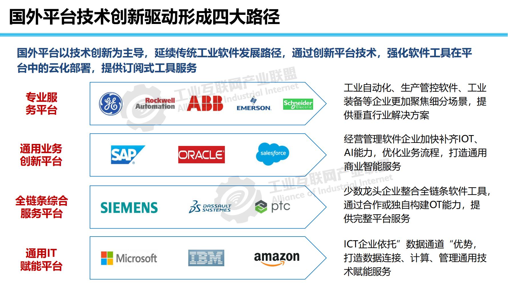 工業互聯網平臺分享-水印_05.jpg