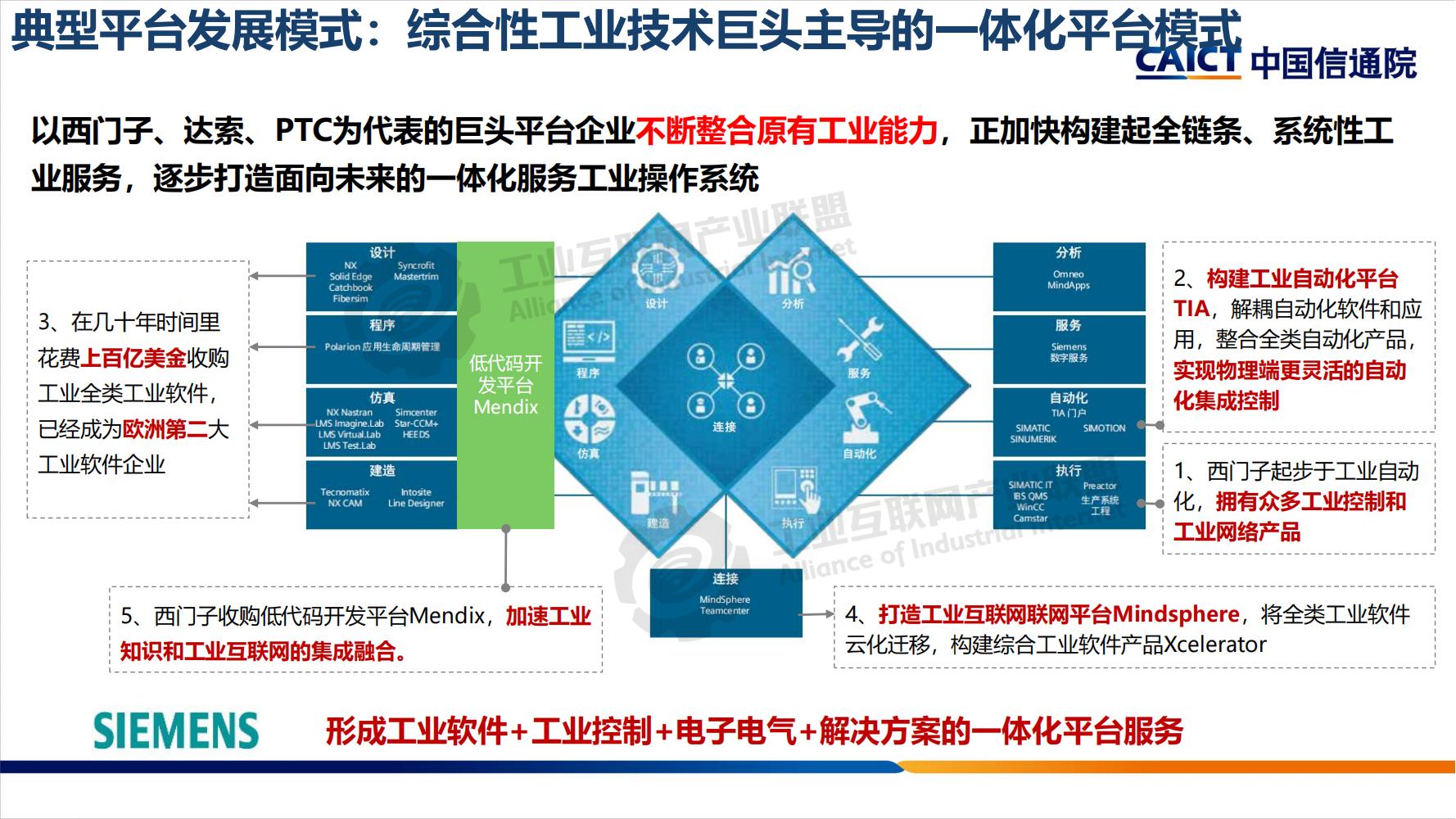 工業互聯網平臺分享-水印_06.jpg