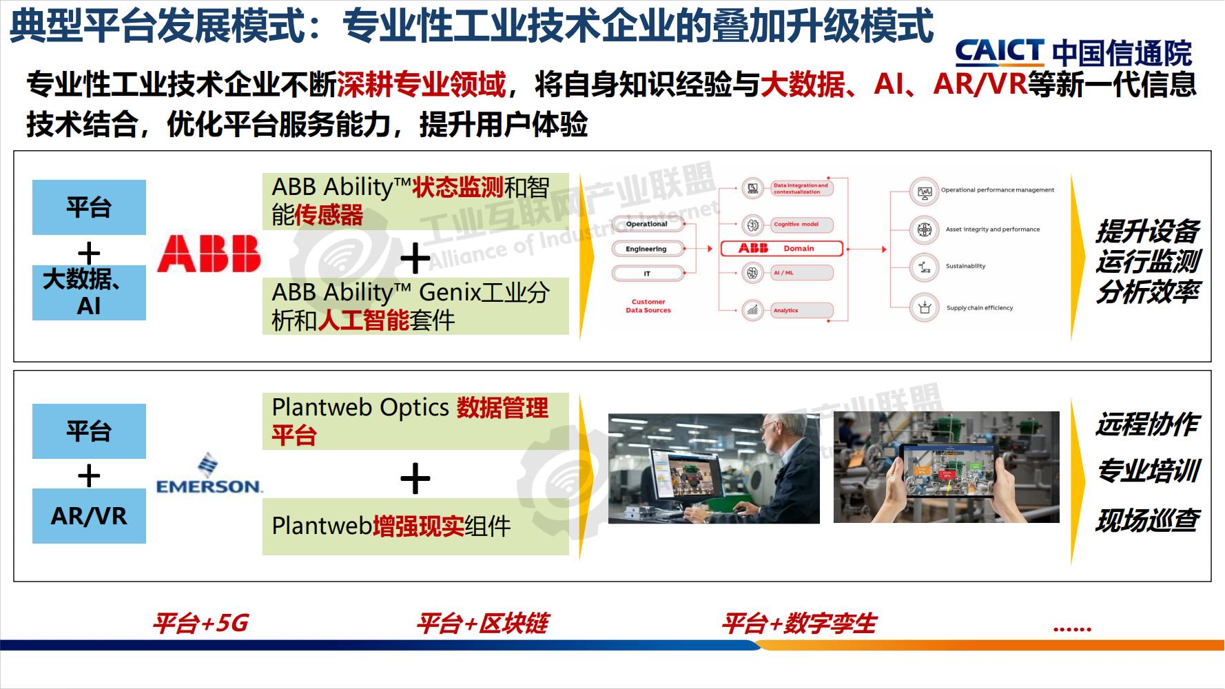 工業互聯網平臺分享-水印_08.jpg