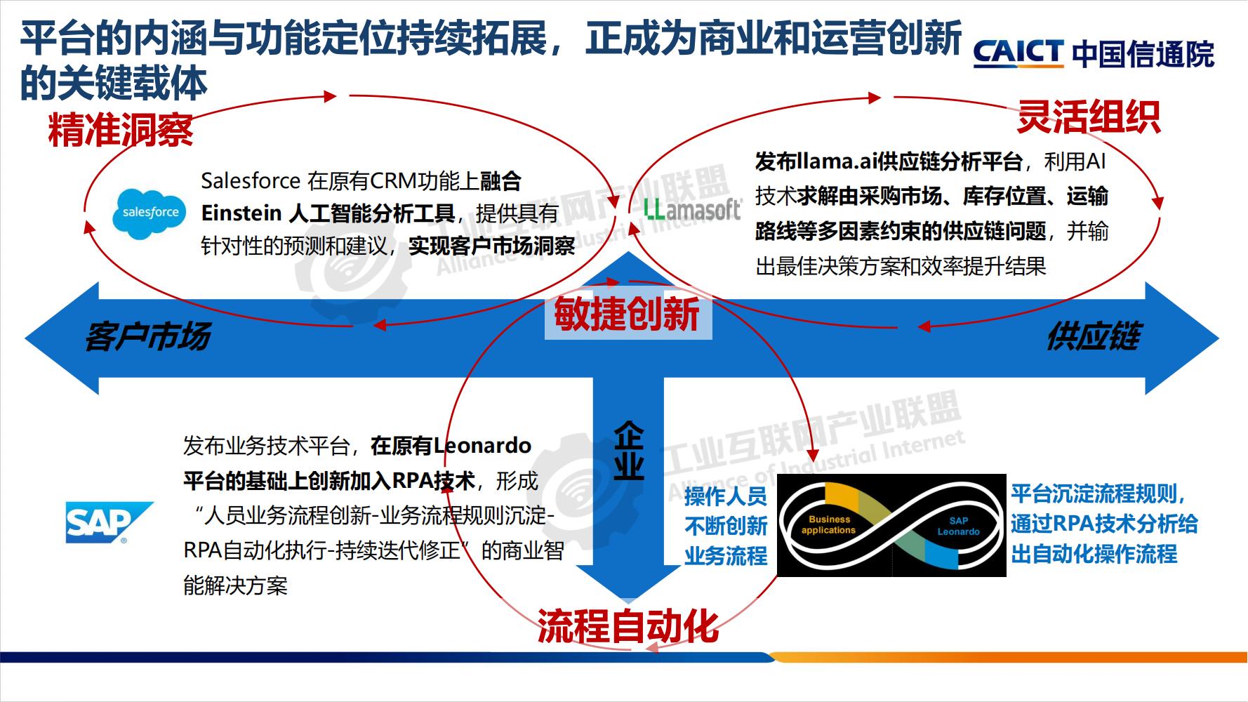 工業互聯網平臺分享-水印_09.jpg