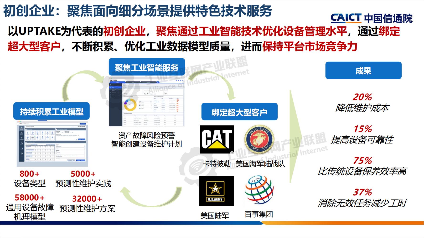 工業互聯網平臺分享-水印_10.jpg