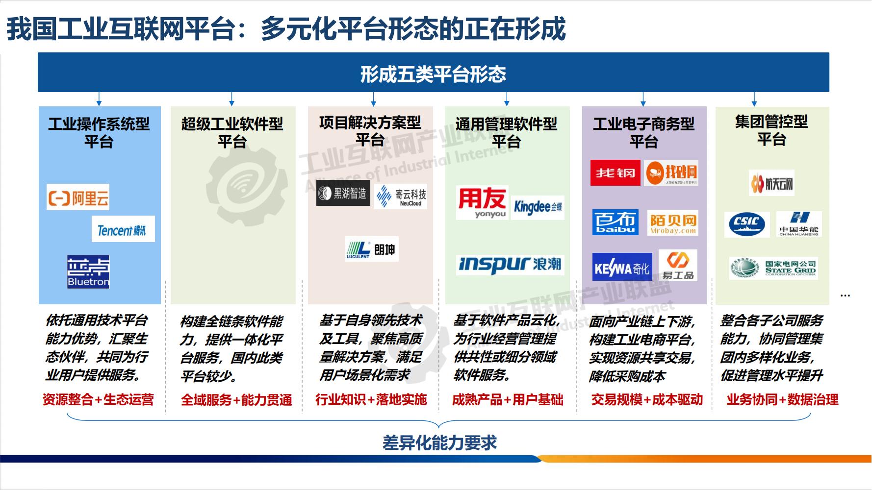 工業互聯網平臺分享-水印_11.jpg