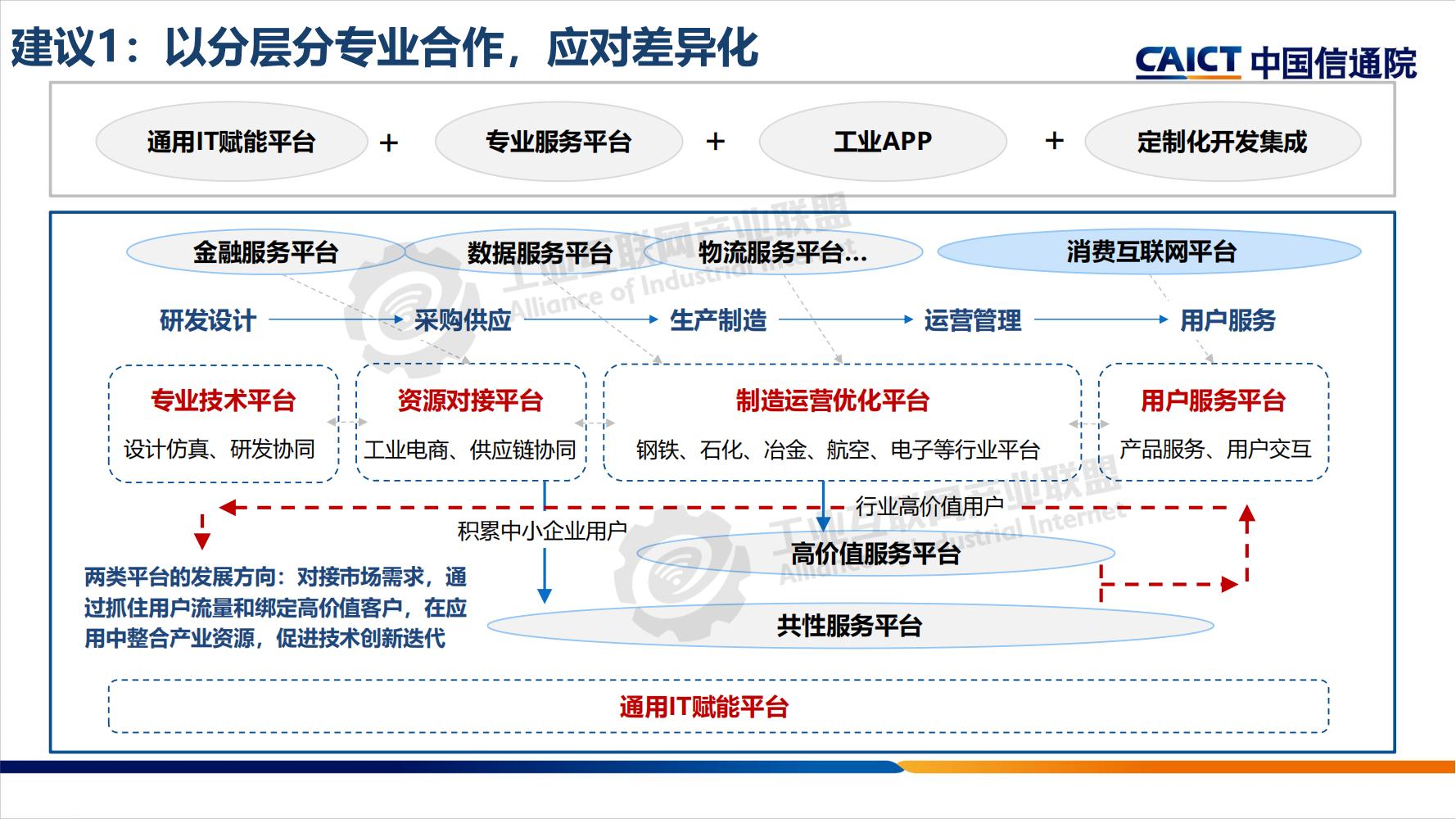 工業互聯網平臺分享-水印_13.jpg