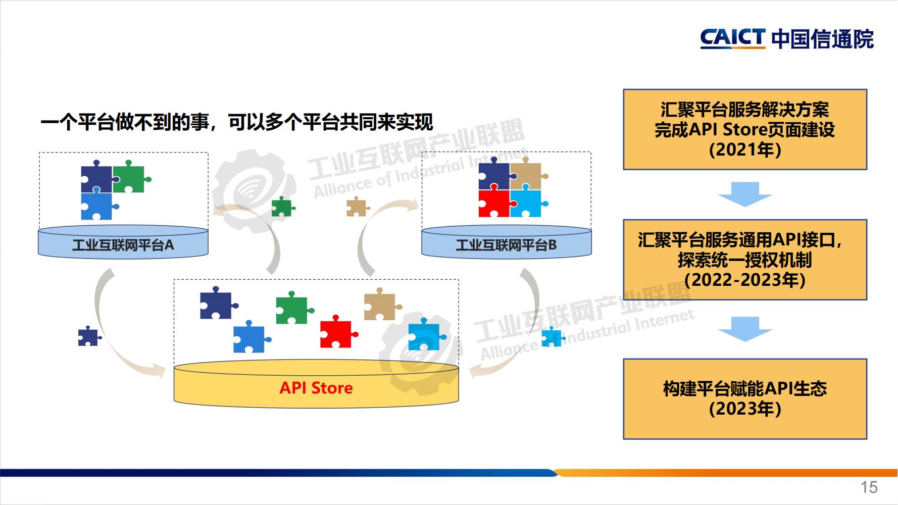 工業互聯網平臺分享-水印_14.jpg