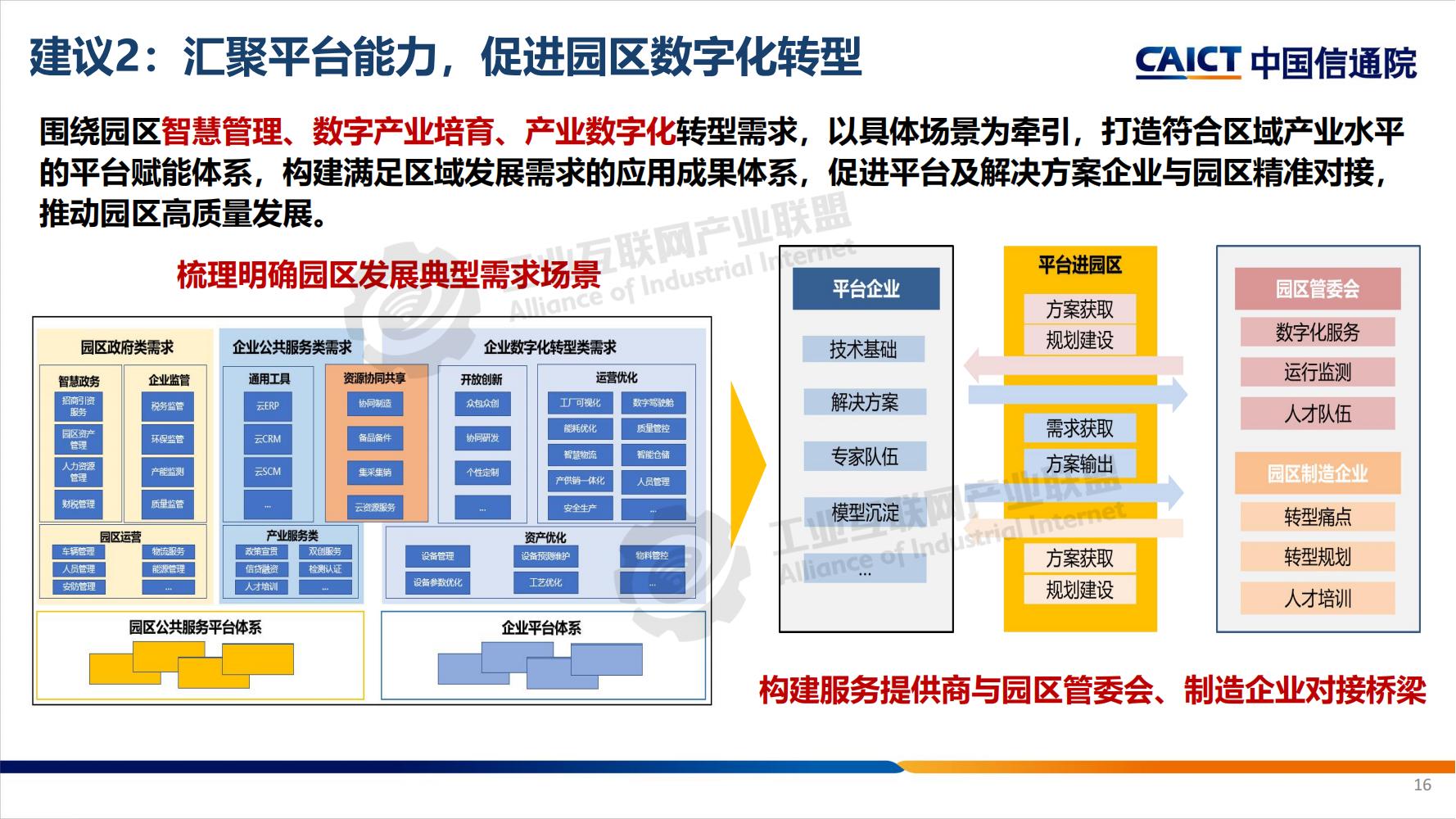 工業互聯網平臺分享-水印_15.jpg